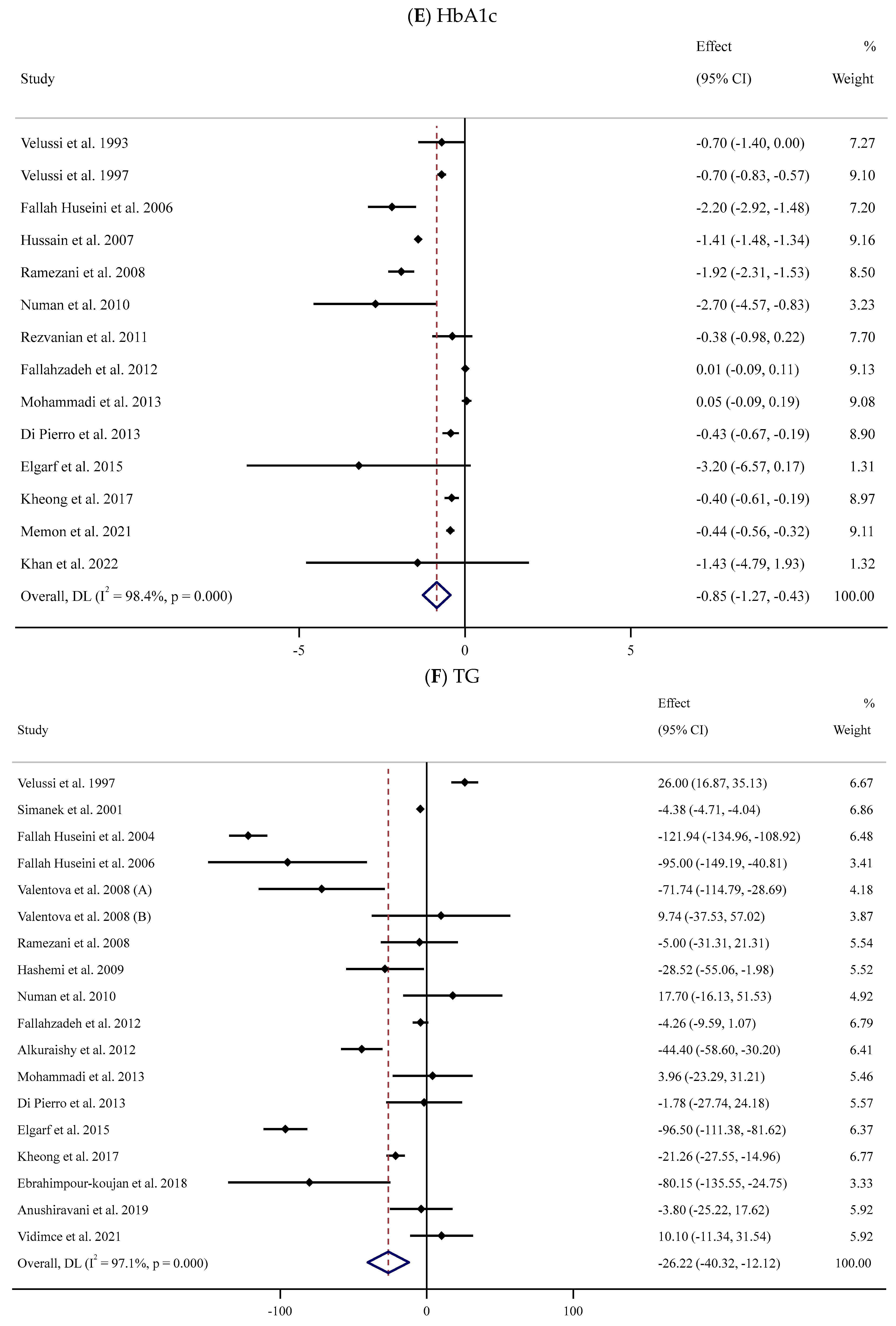 Antioxidants 13 00390 g002c Antioxidants 13 00390 g002c