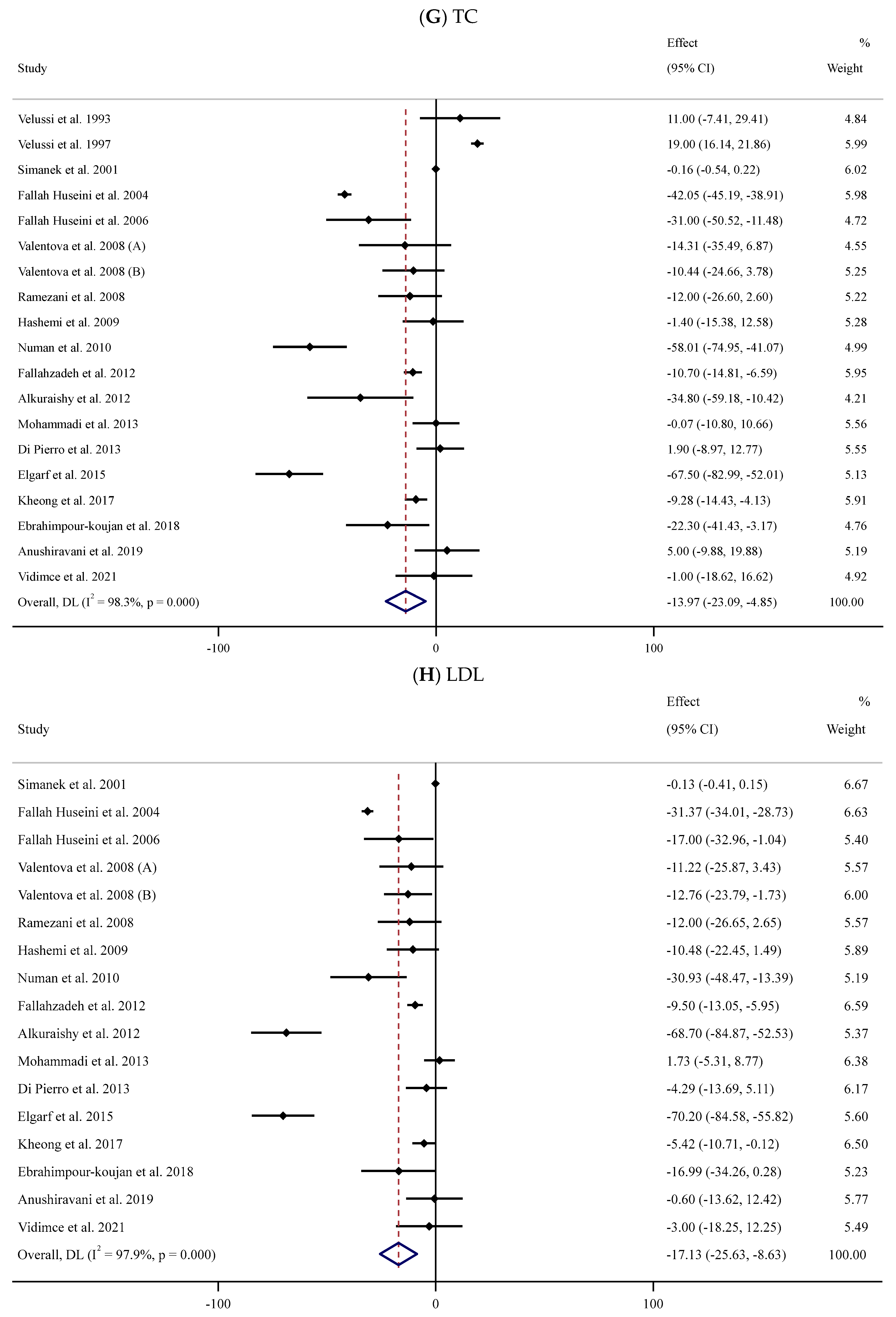 Antioxidants 13 00390 g002d Antioxidants 13 00390 g002d