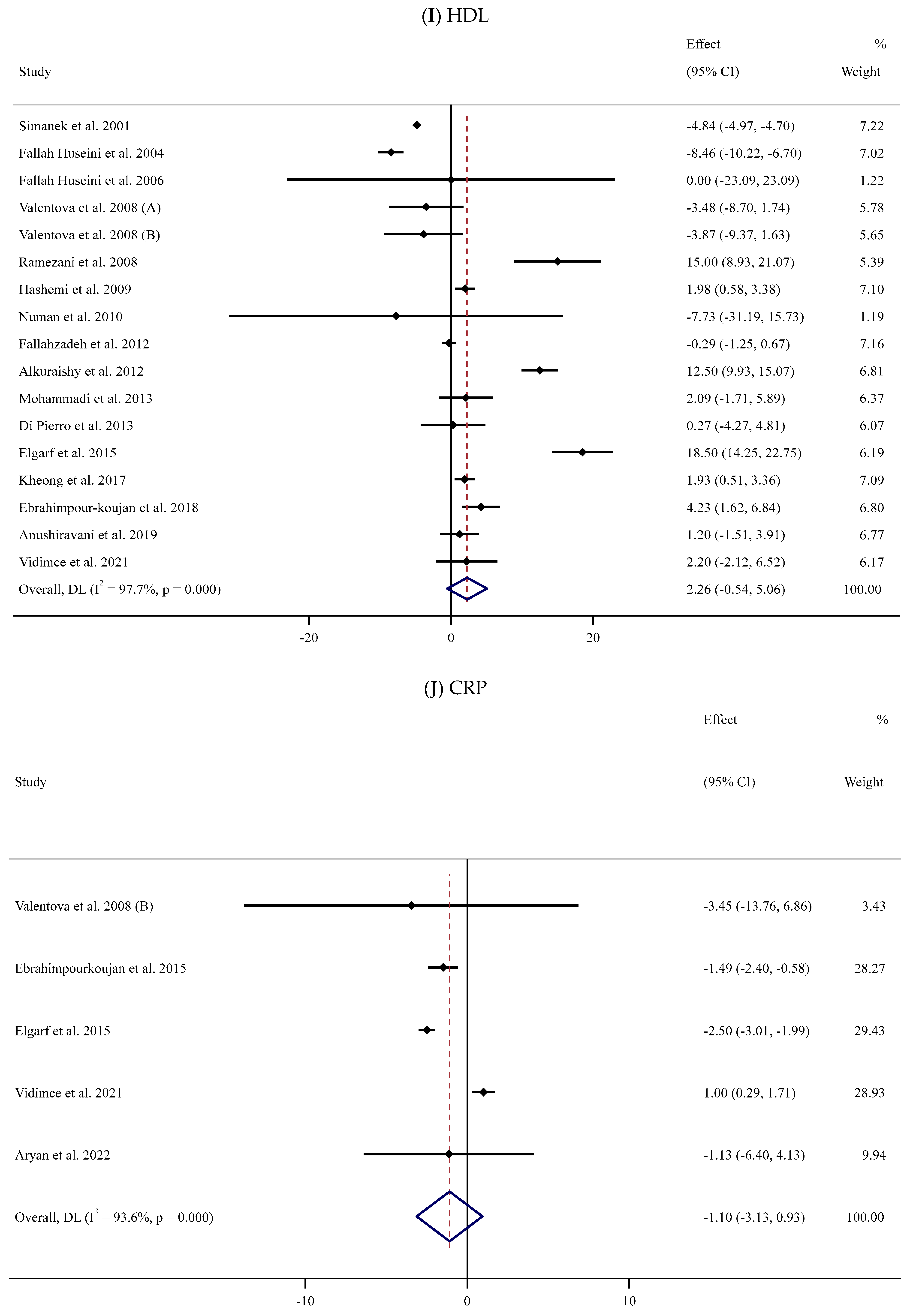 Antioxidants 13 00390 g002e Antioxidants 13 00390 g002e