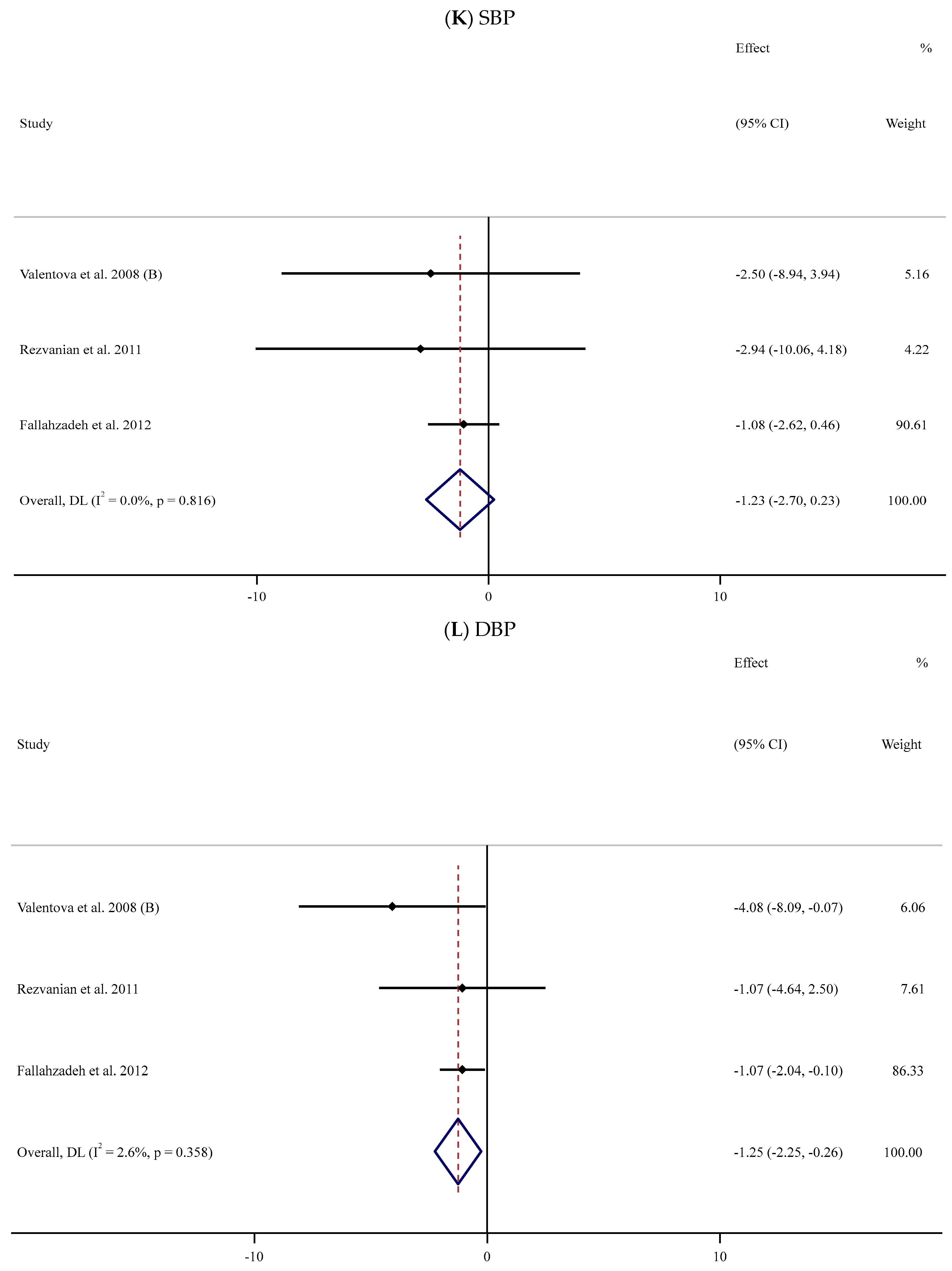 Antioxidants 13 00390 g002f Antioxidants 13 00390 g002f