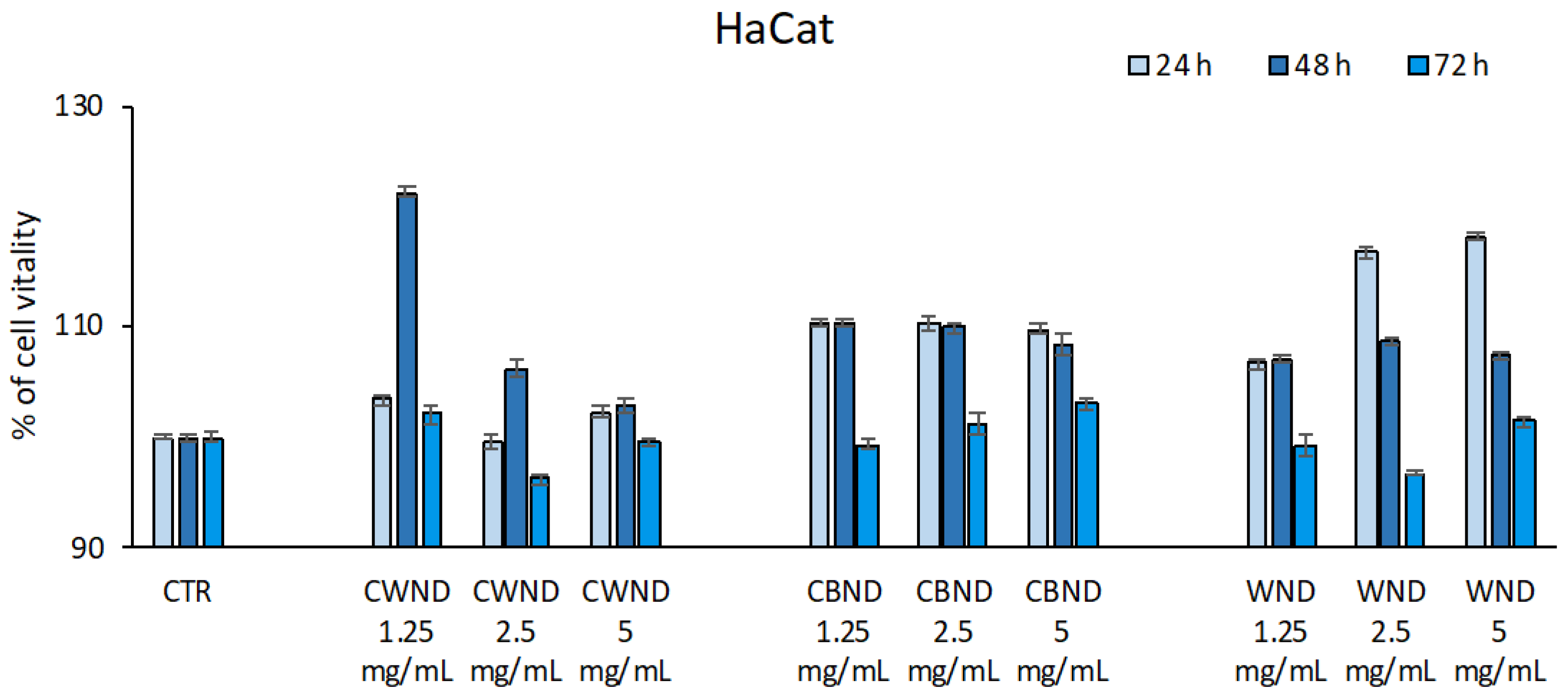 Antioxidants 13 00402 g004