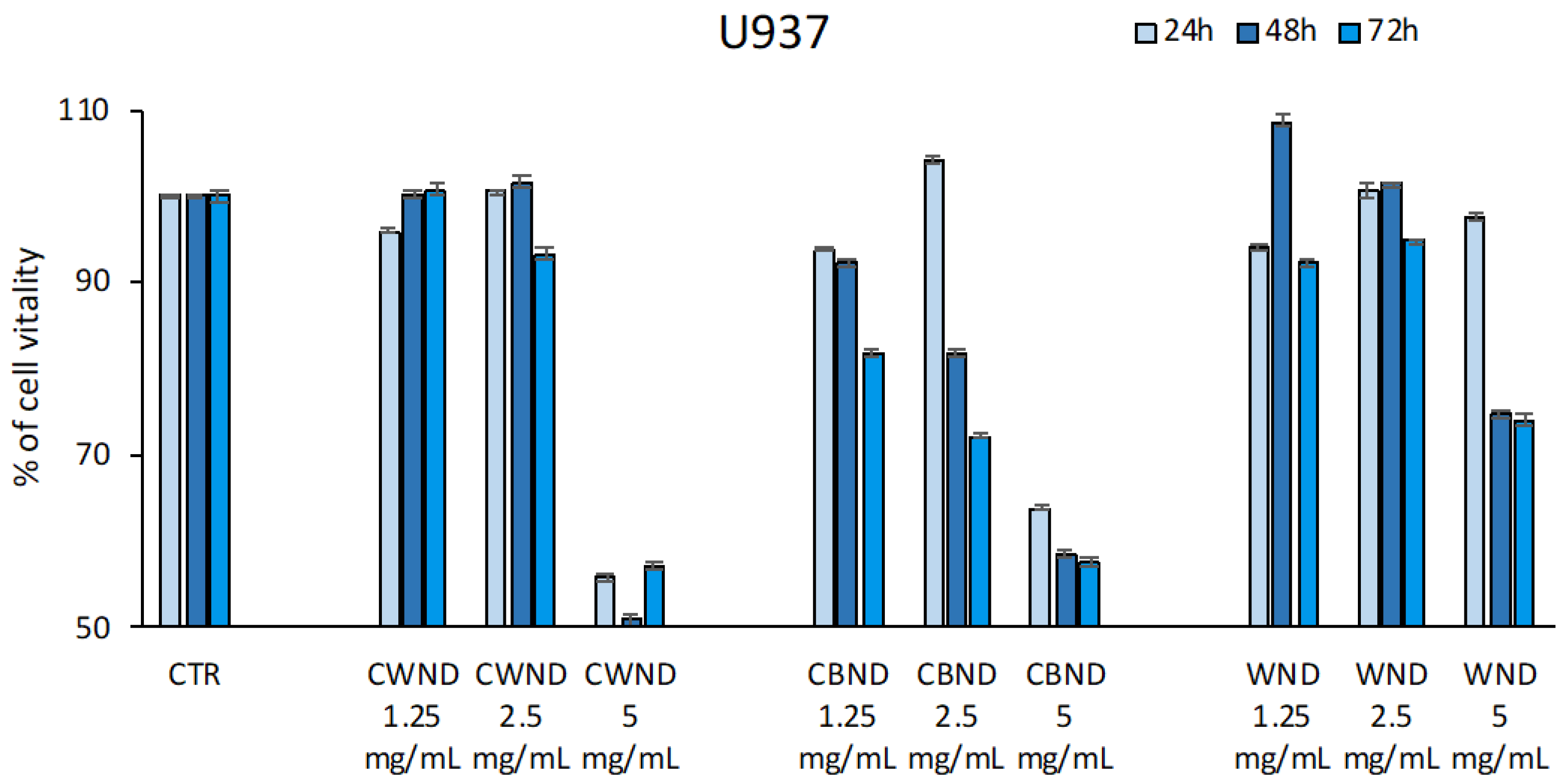 Antioxidants 13 00402 g005a