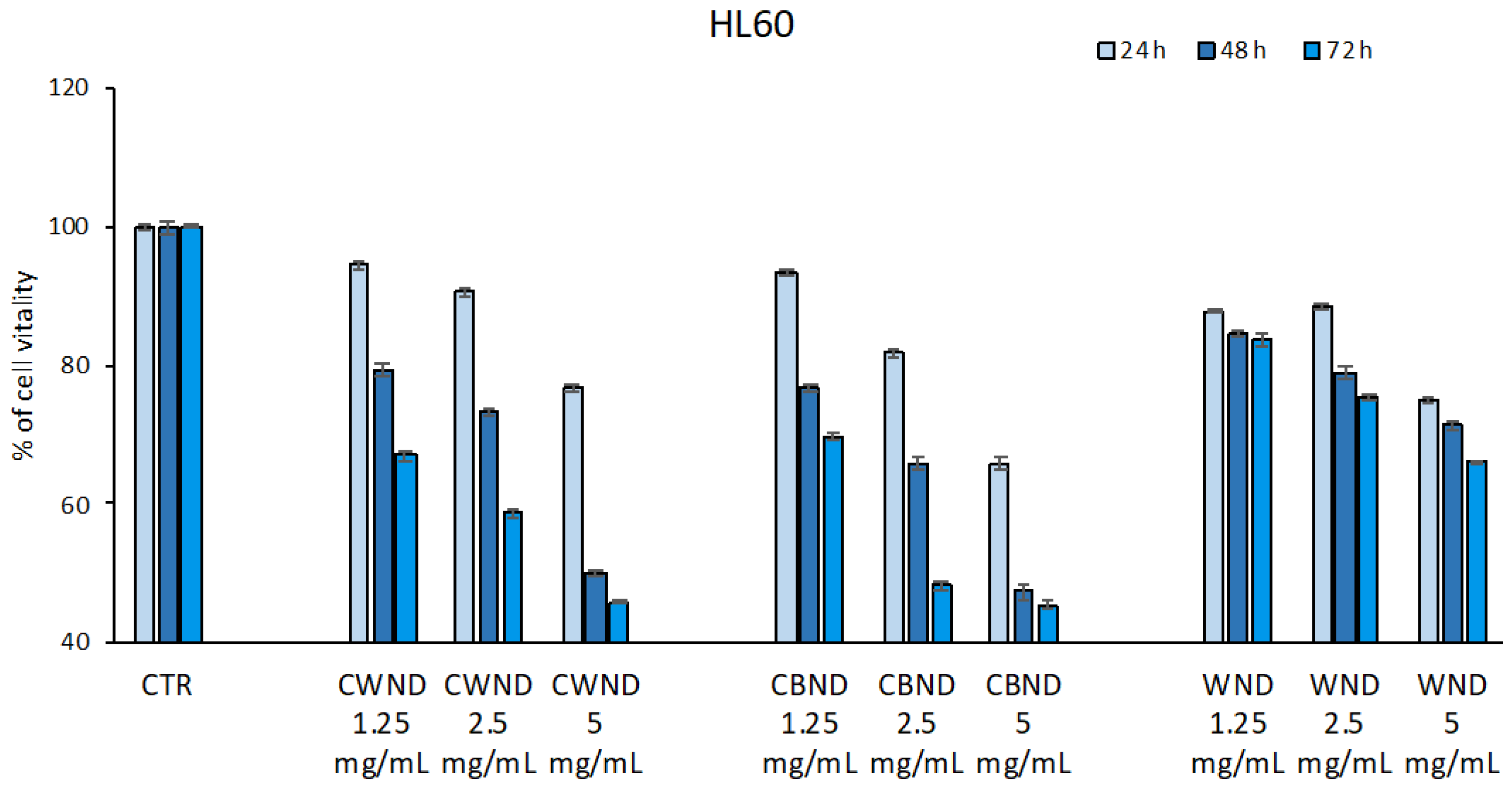 Antioxidants 13 00402 g005b