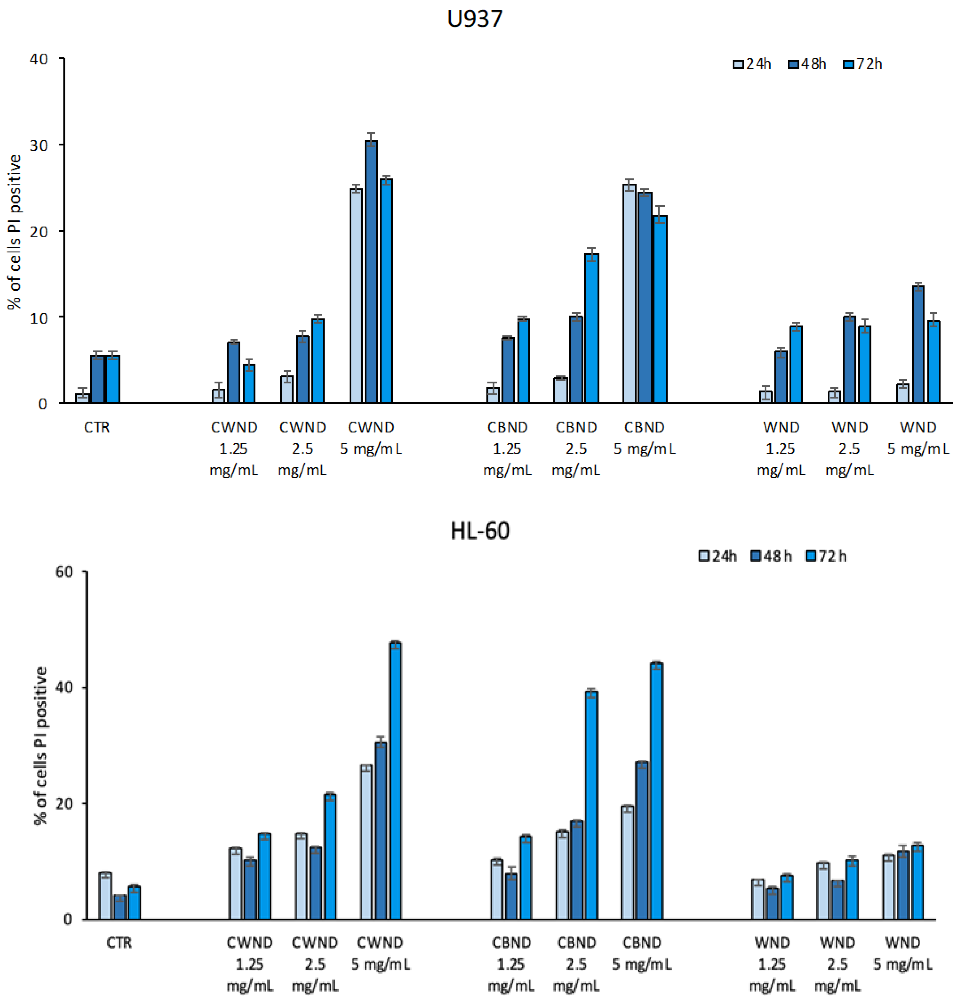 Antioxidants 13 00402 g007