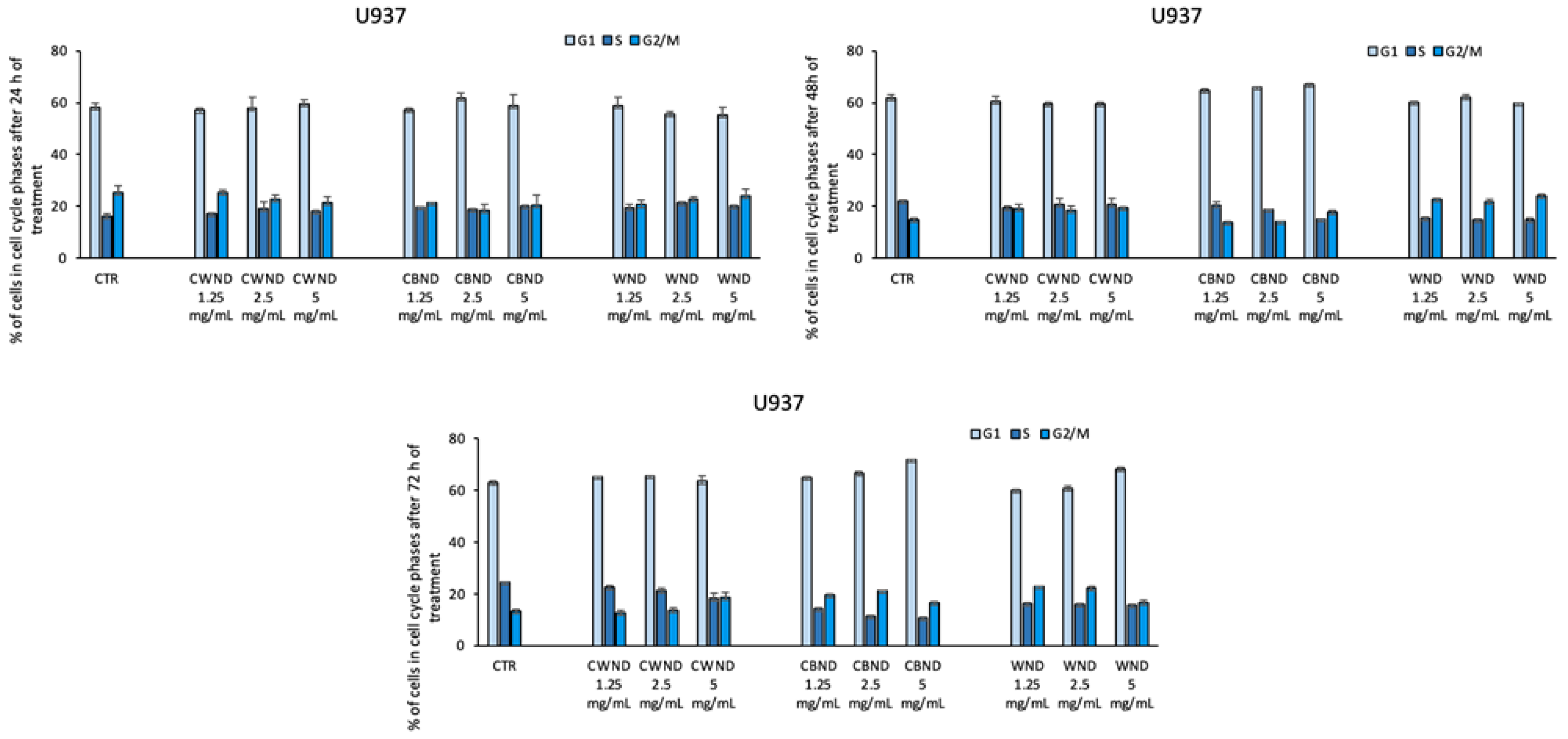 Antioxidants 13 00402 g009