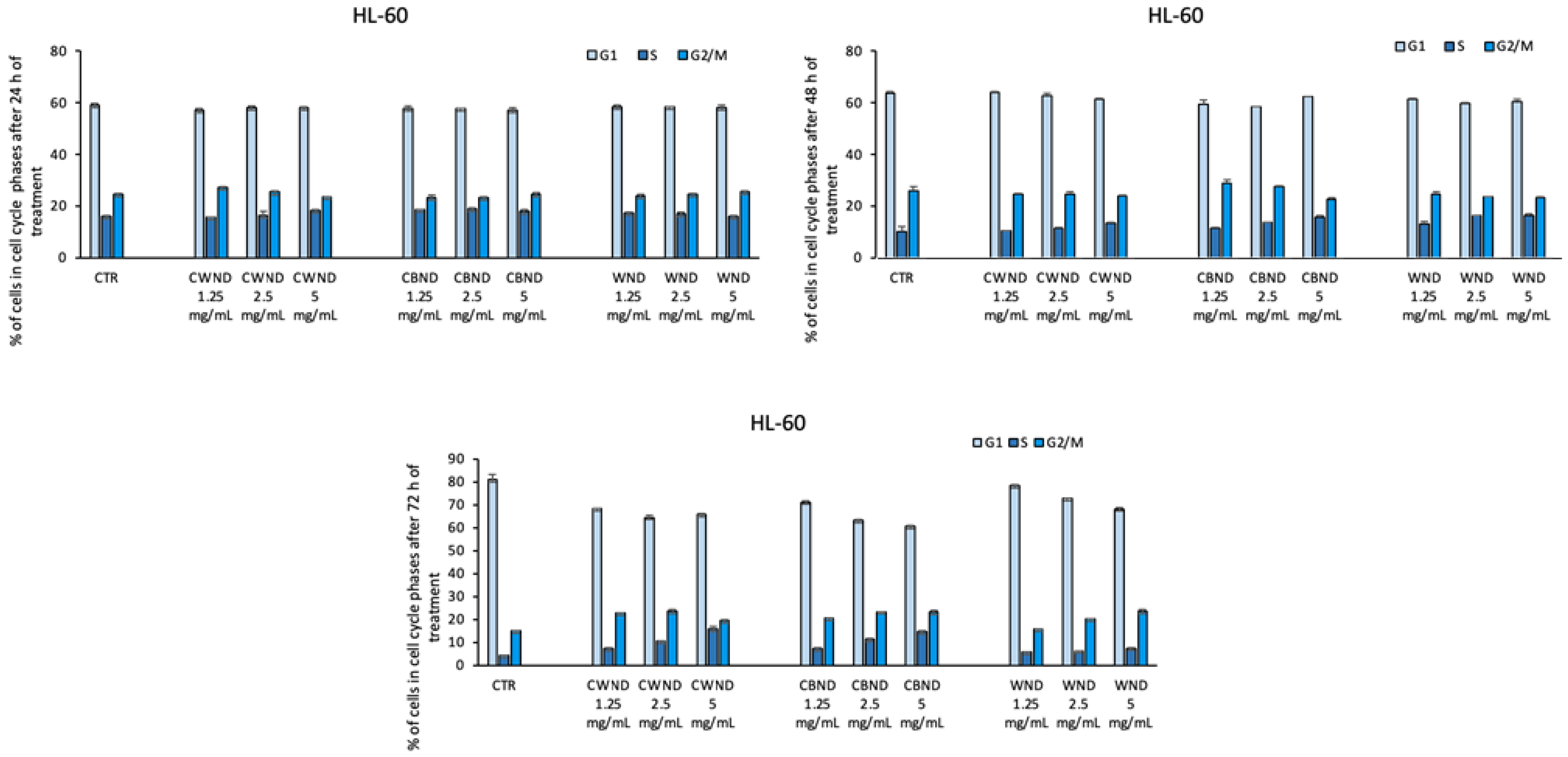 Antioxidants 13 00402 g010