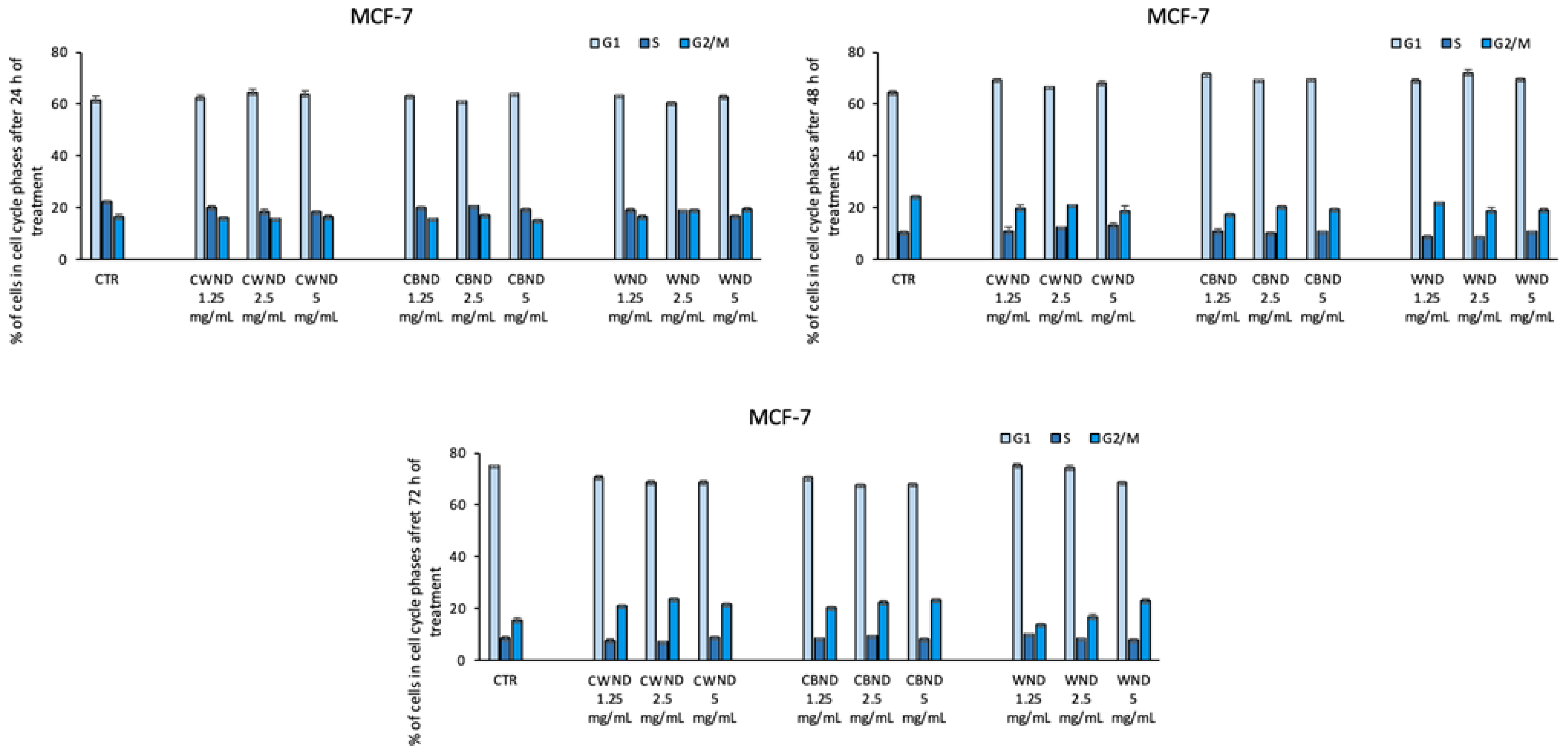 Antioxidants 13 00402 g011