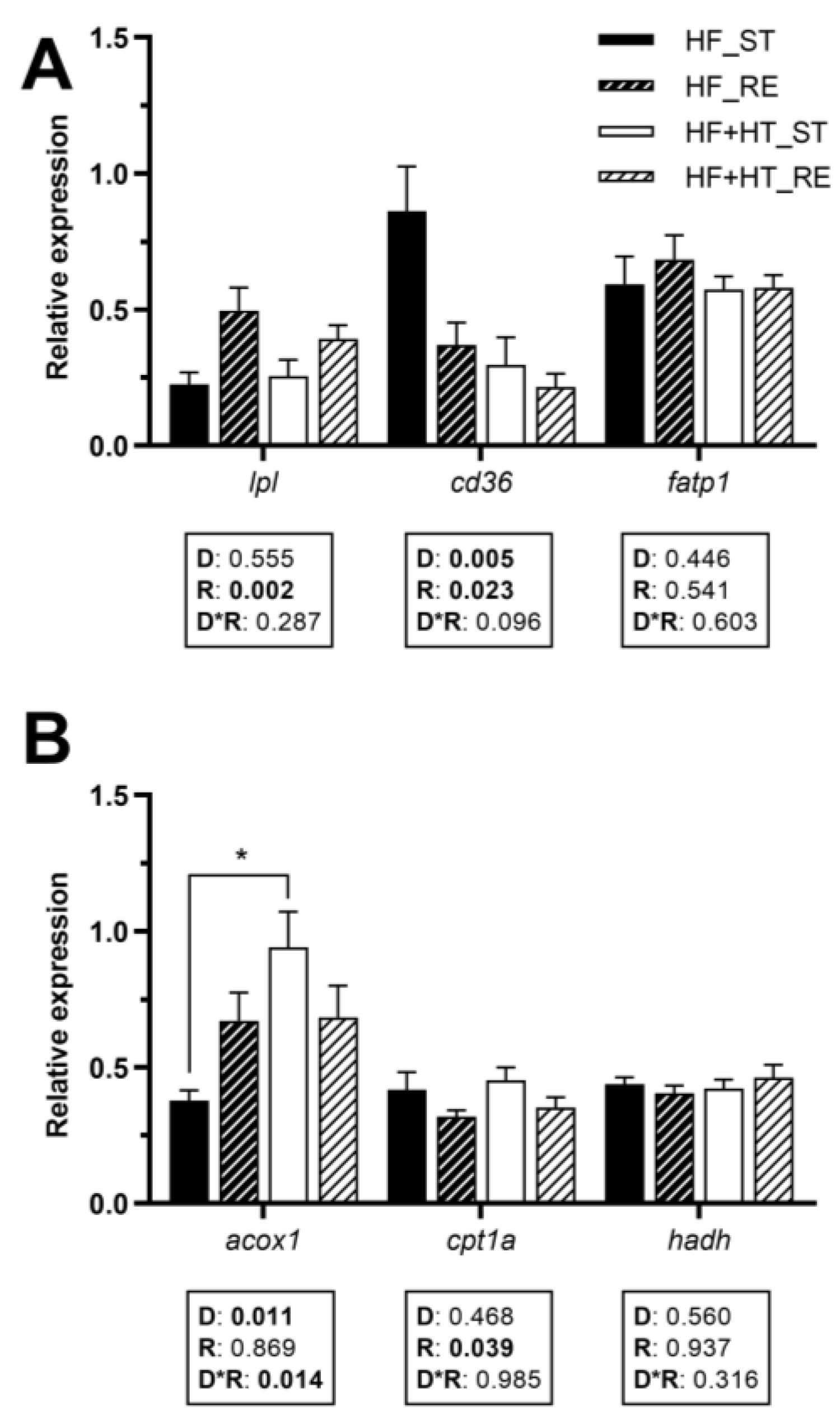 Antioxidants 13 00403 g004