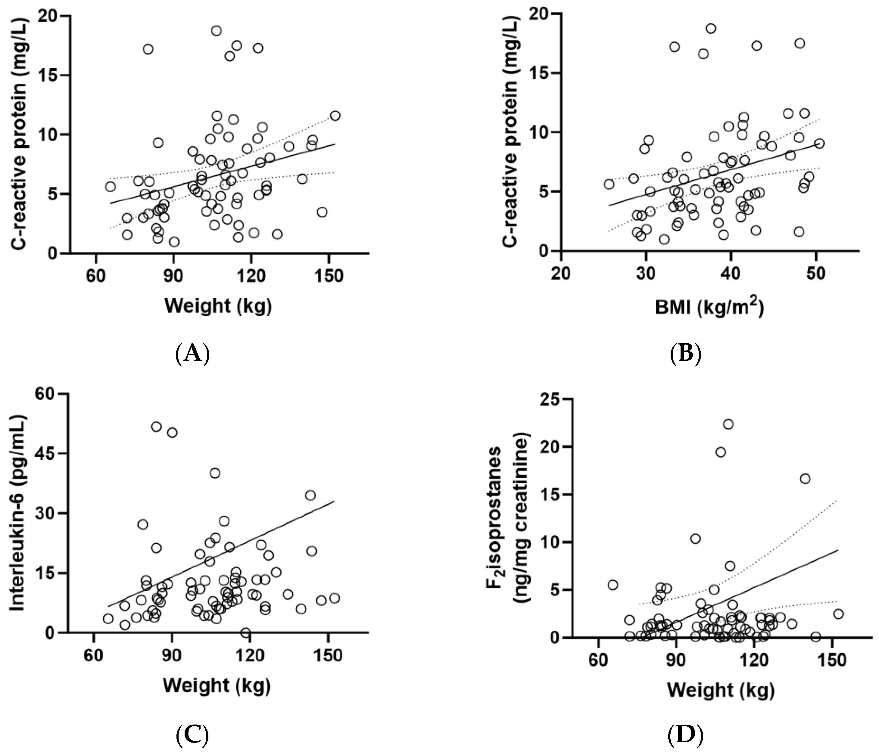 Antioxidants 13 00404 g004