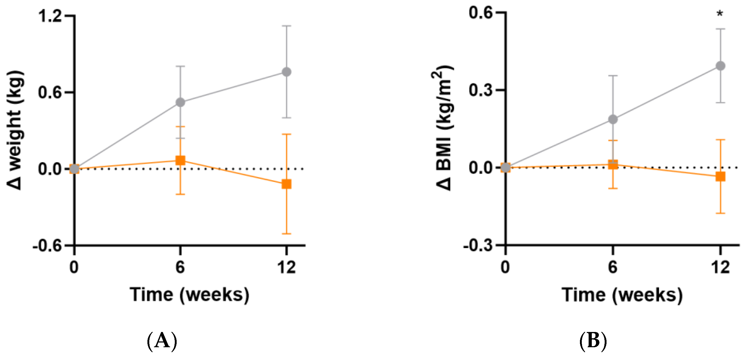 Antioxidants 13 00404 g005