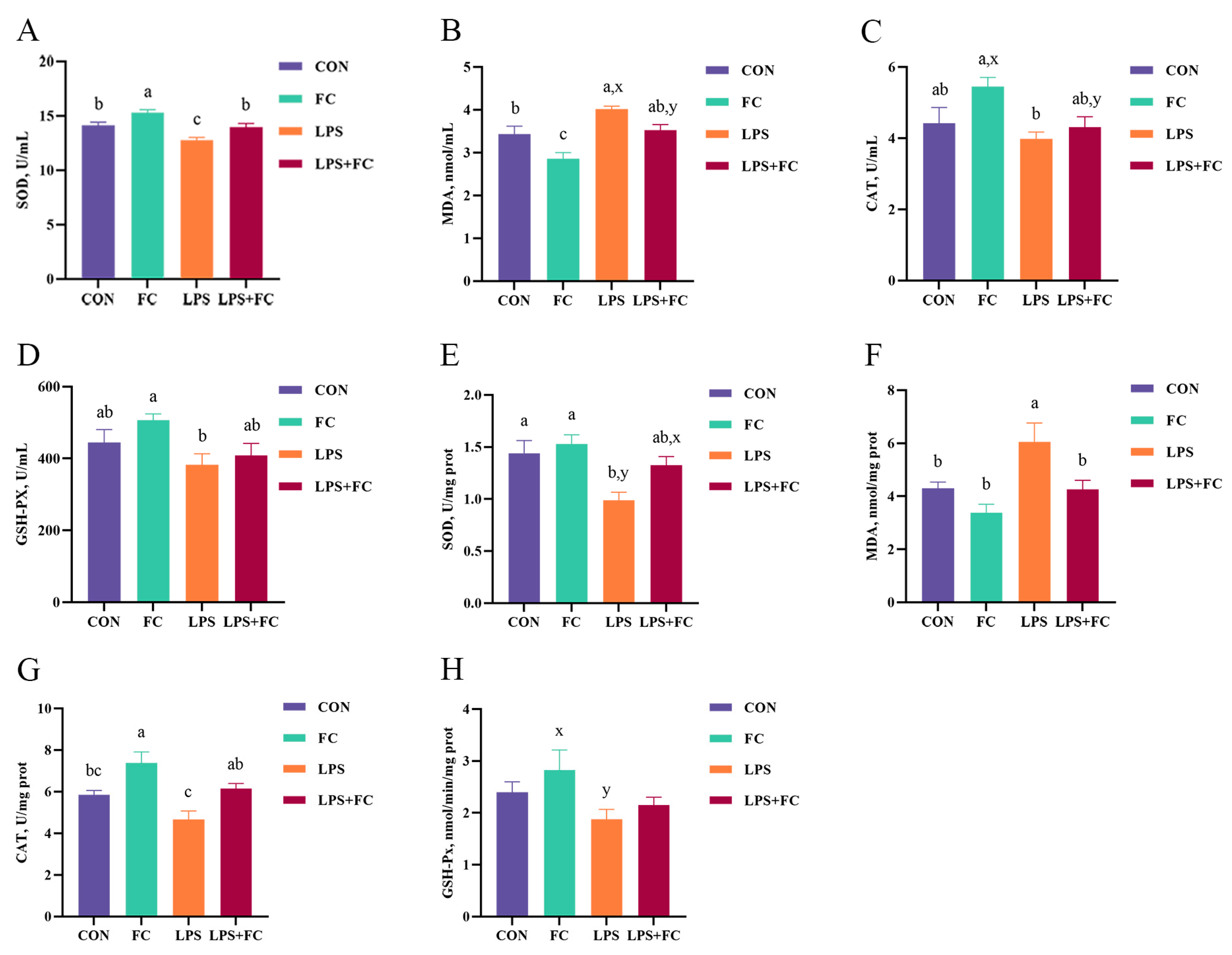 Antioxidants 13 00407 g004