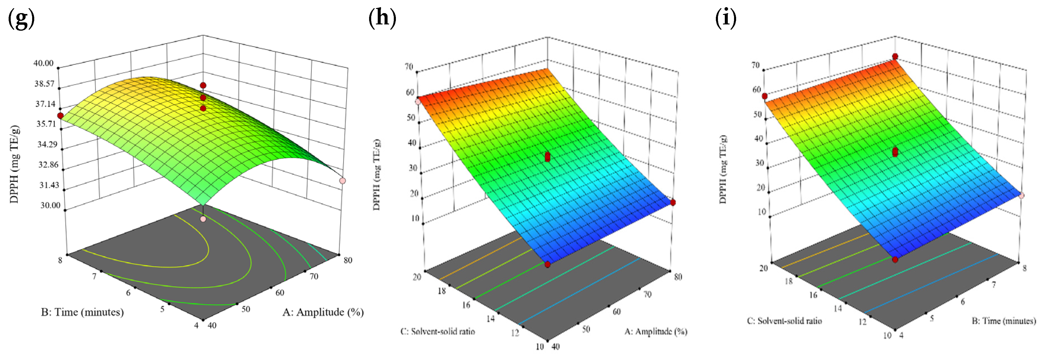 Antioxidants 13 00409 g001b