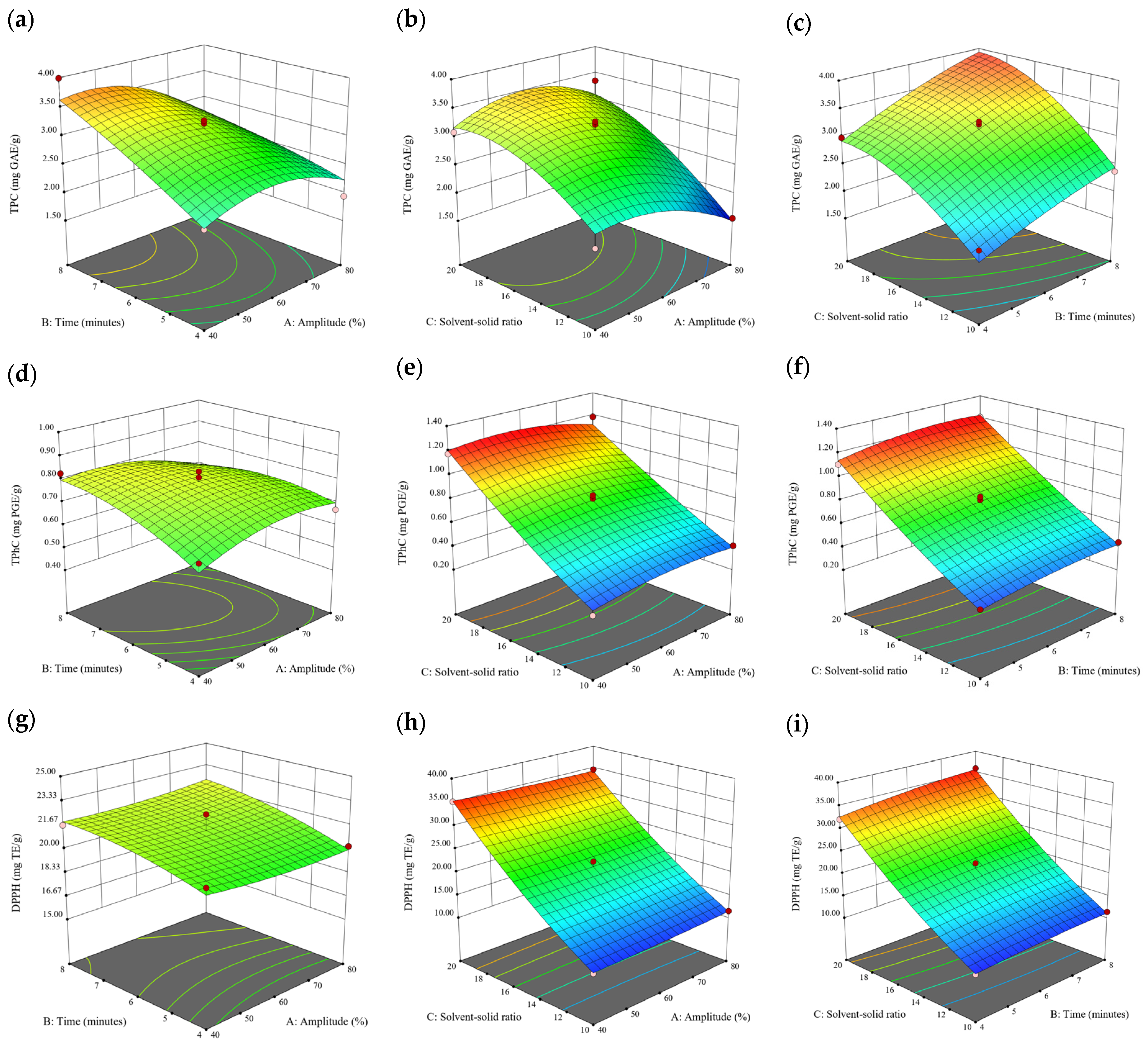 Antioxidants 13 00409 g002