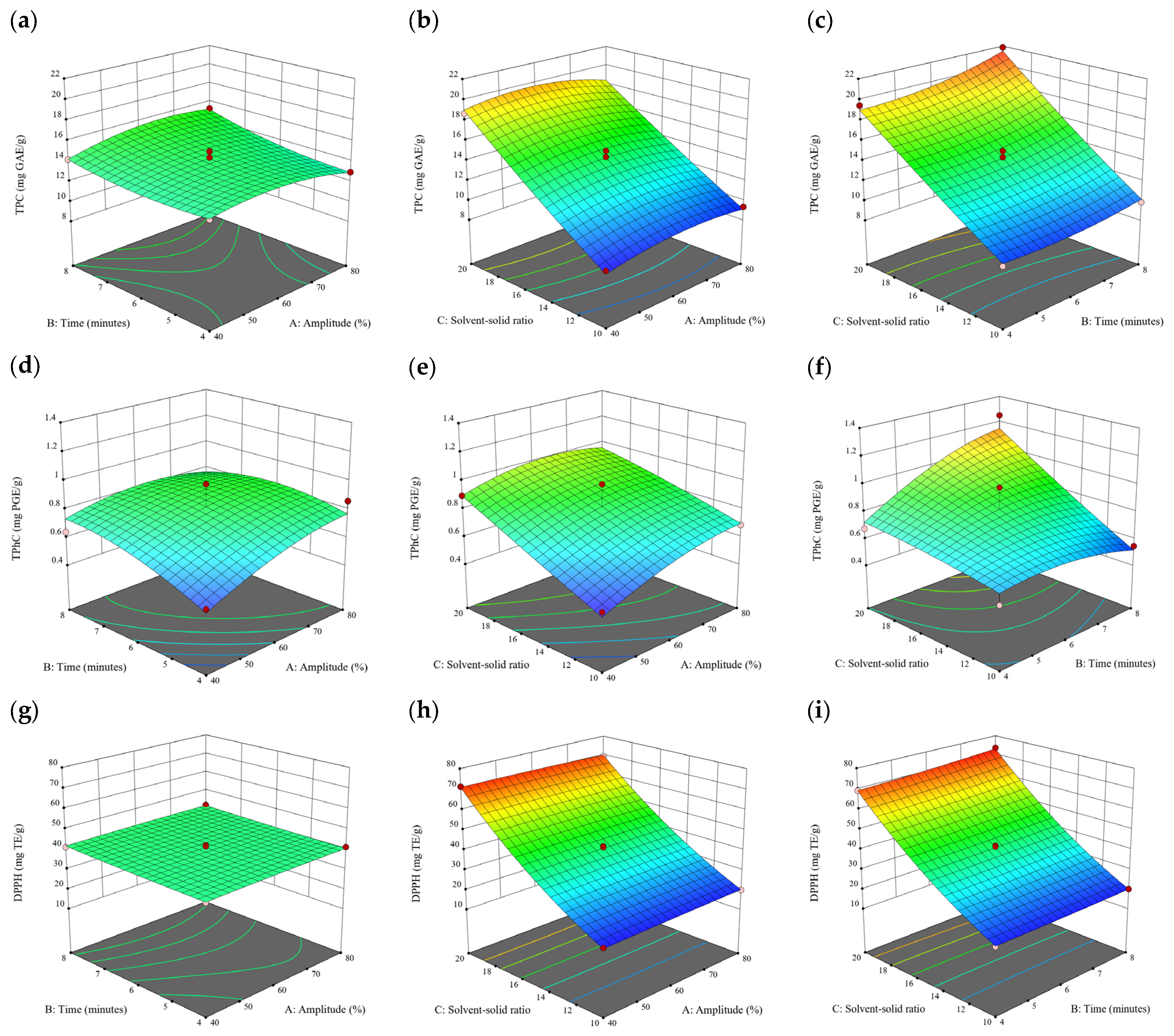 Antioxidants 13 00409 g003