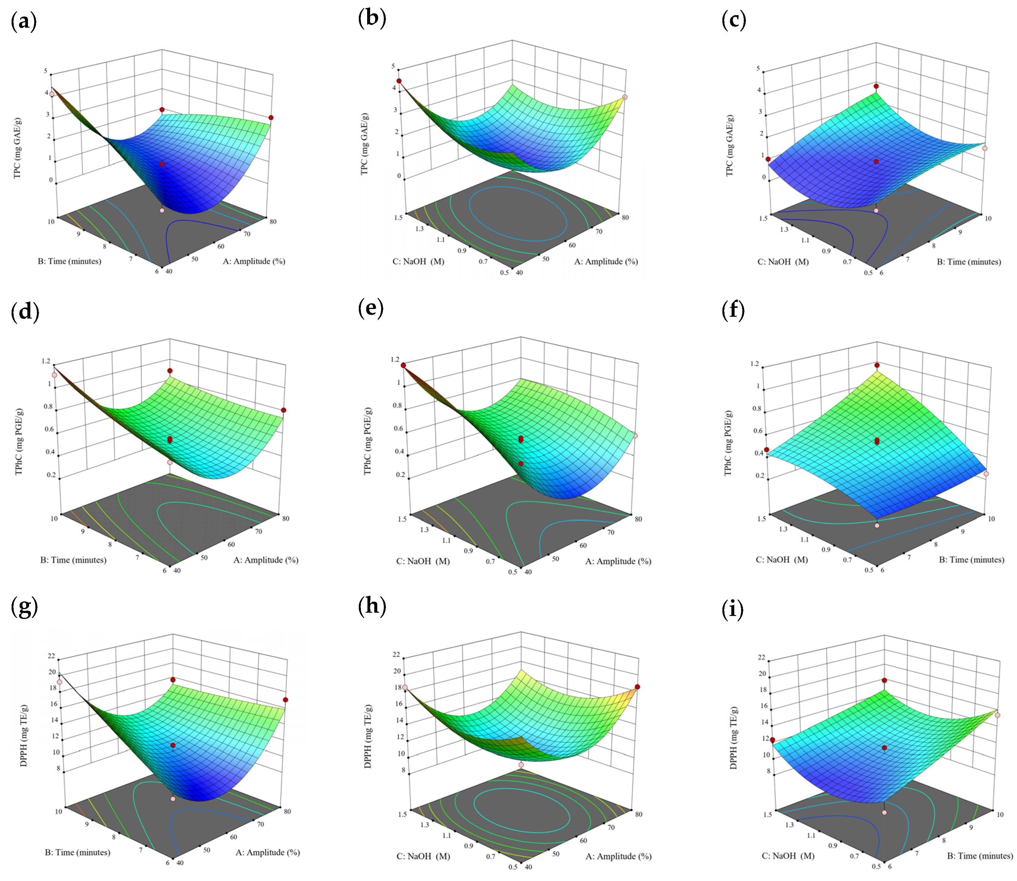 Antioxidants 13 00409 g006