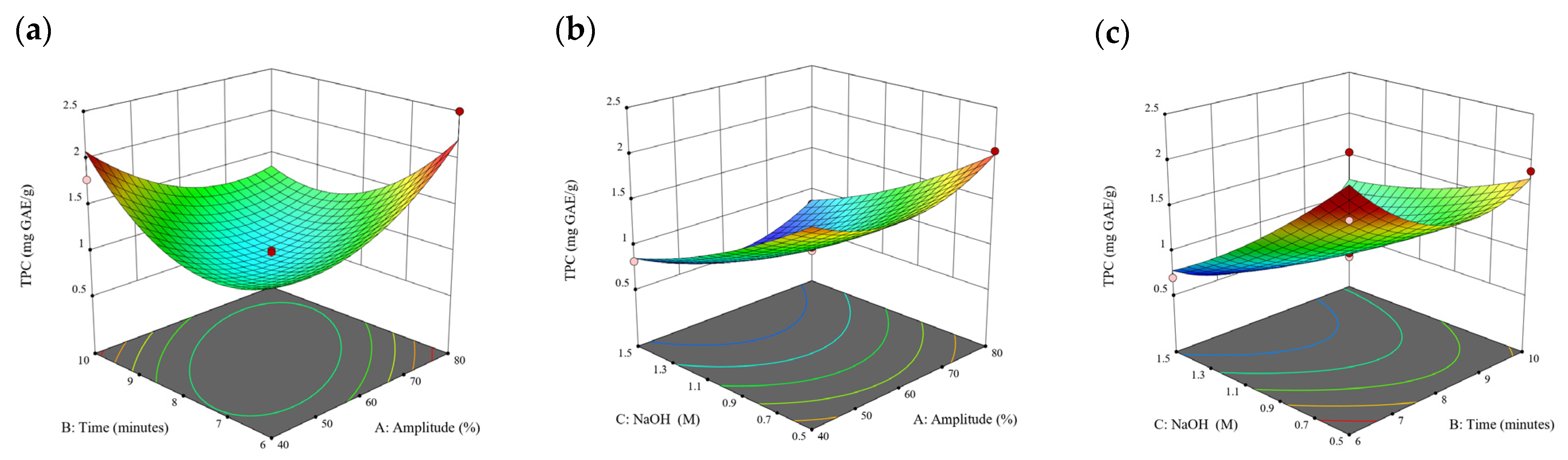Antioxidants 13 00409 g007a