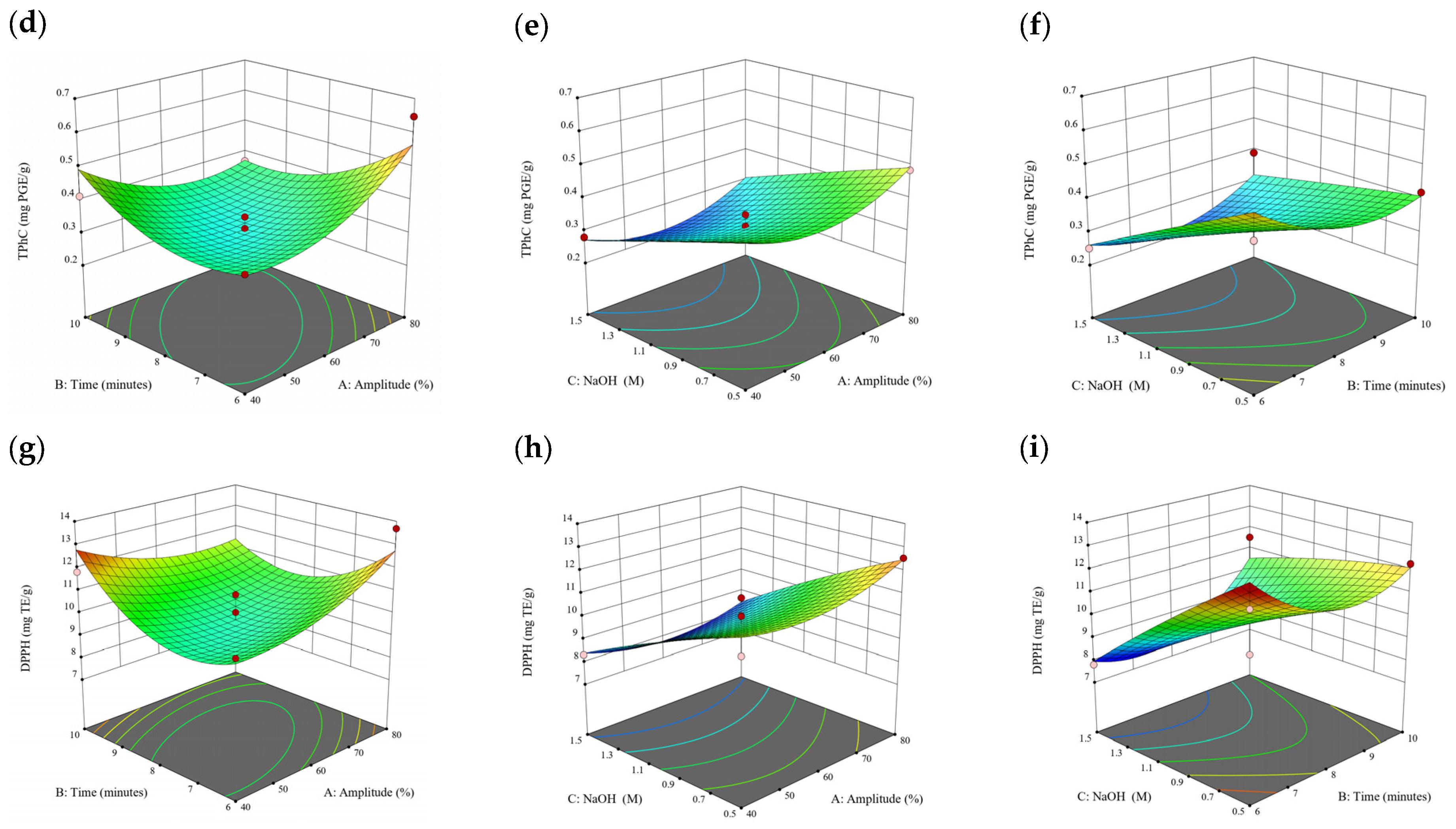 Antioxidants 13 00409 g007b
