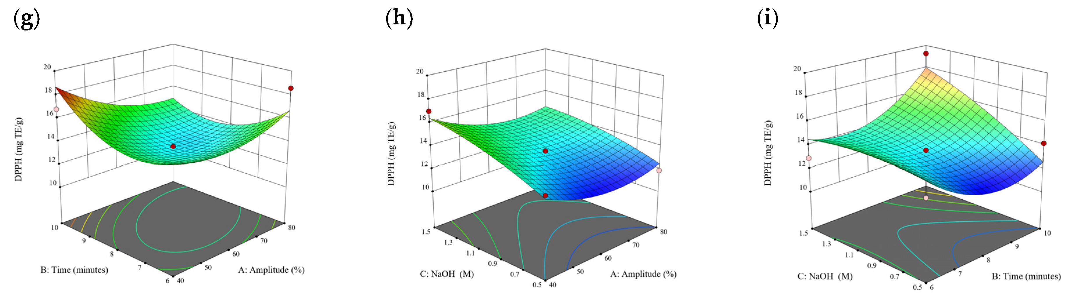 Antioxidants 13 00409 g008b