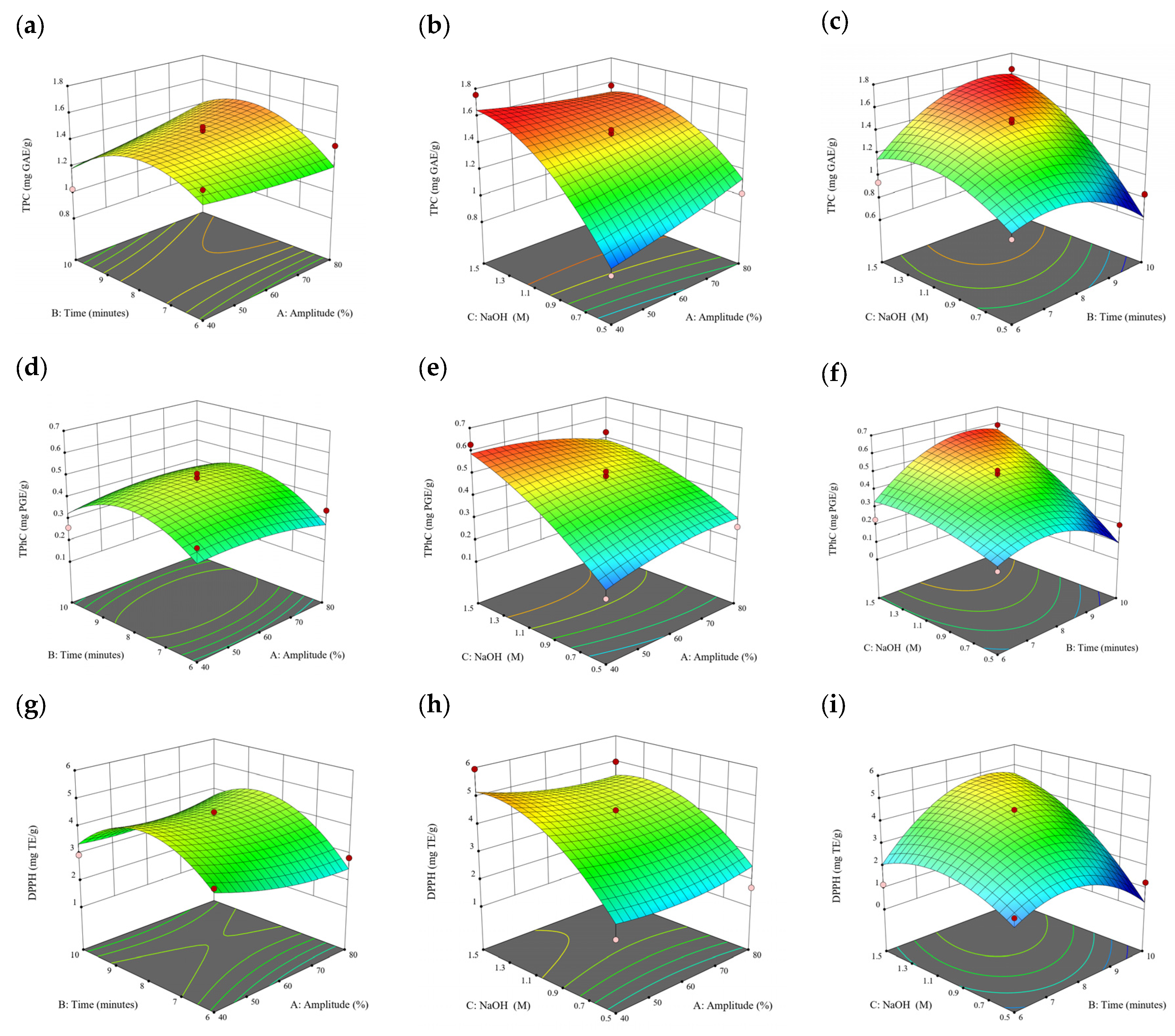 Antioxidants 13 00409 g009