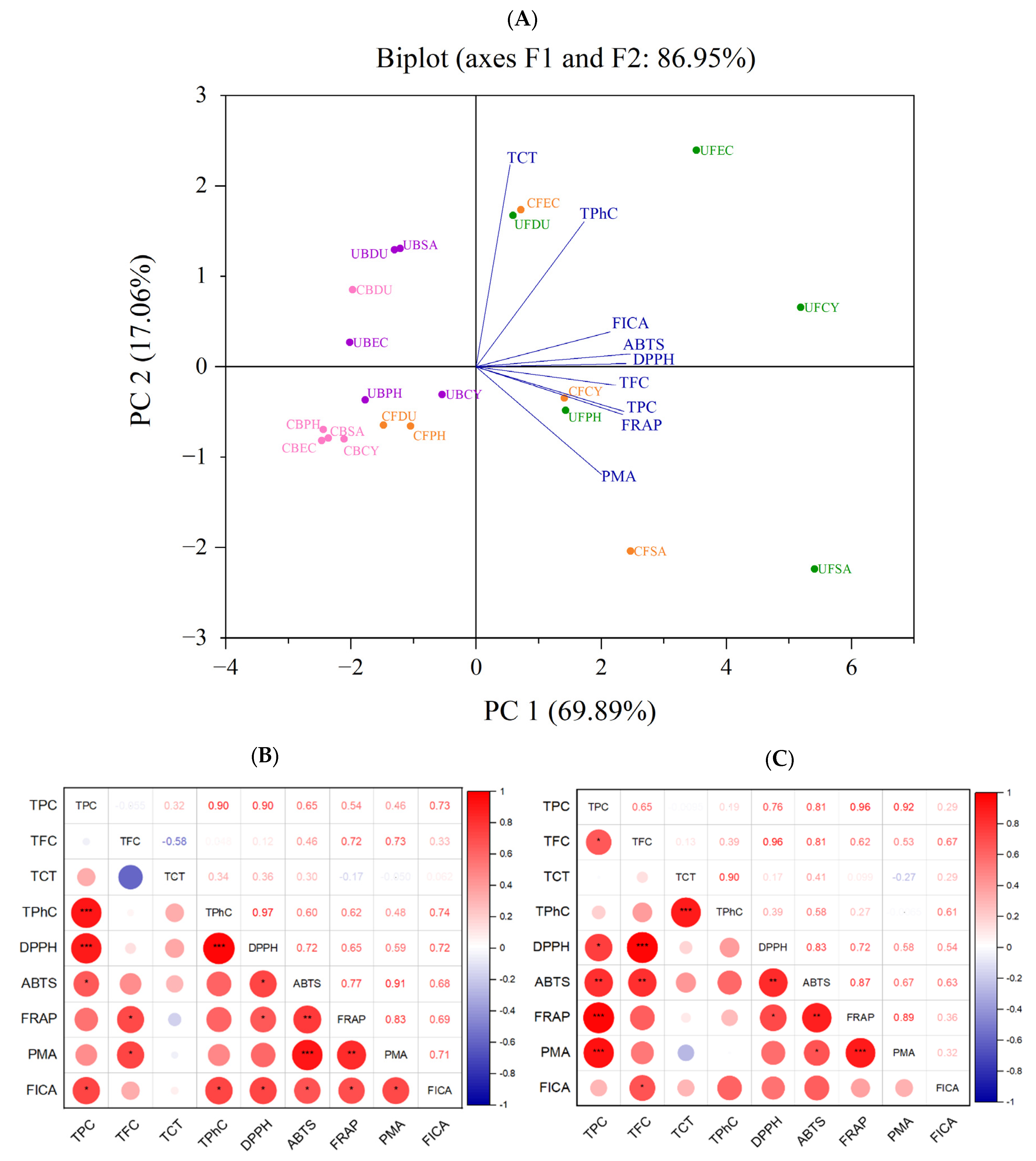 Antioxidants 13 00409 g011