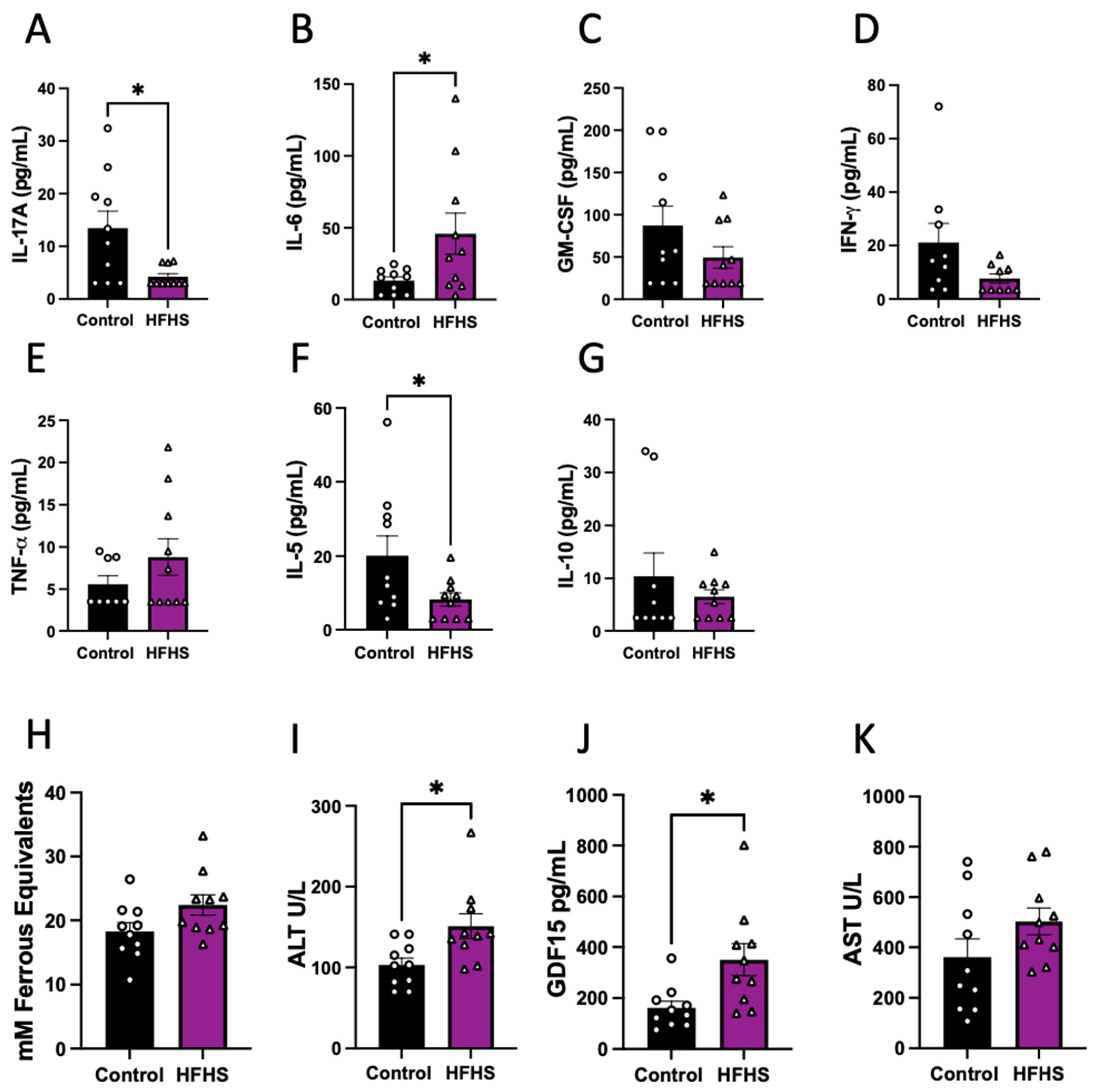 Antioxidants 13 00411 g002
