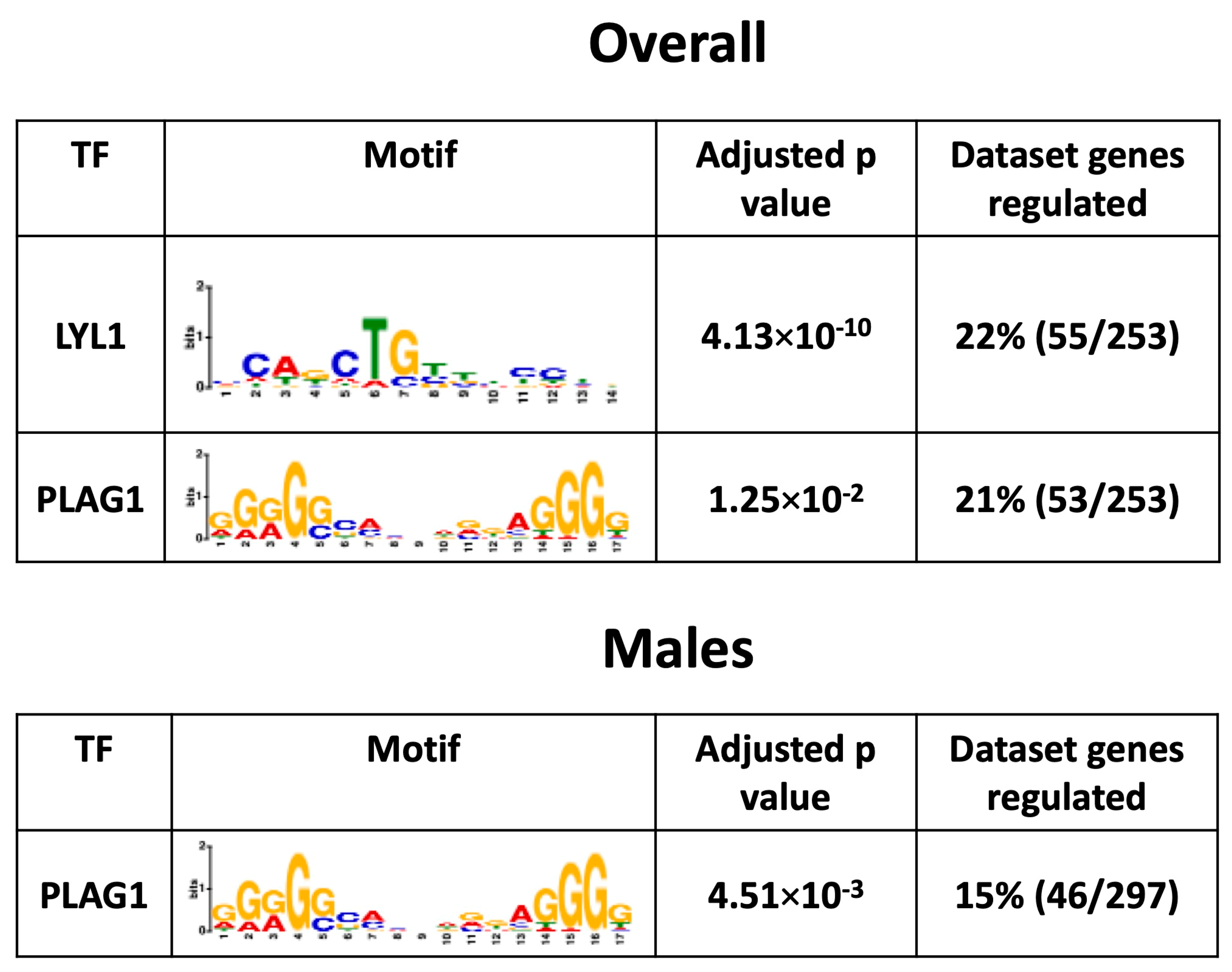 Antioxidants 13 00411 g006