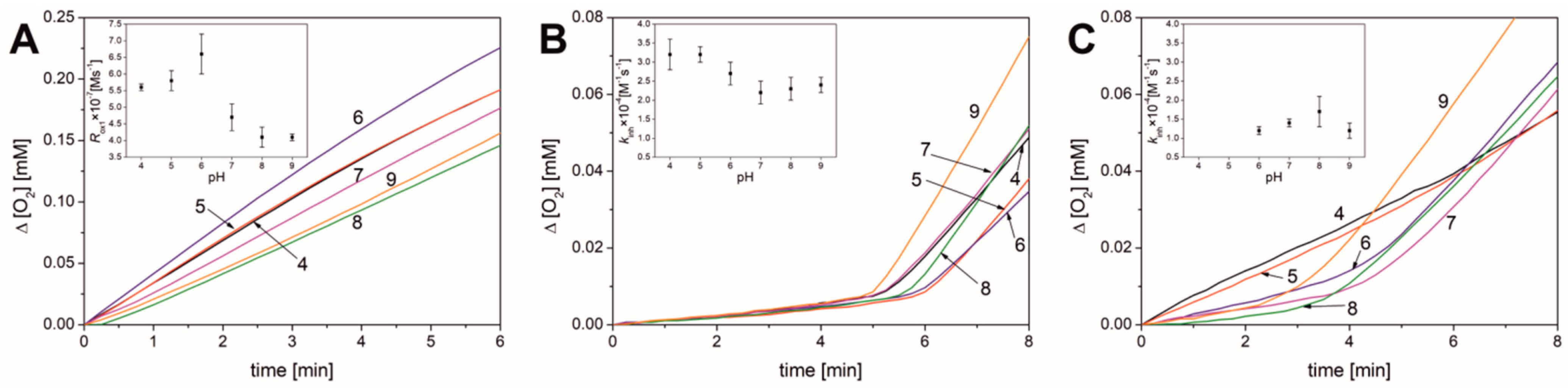 Antioxidants 13 00426 g003