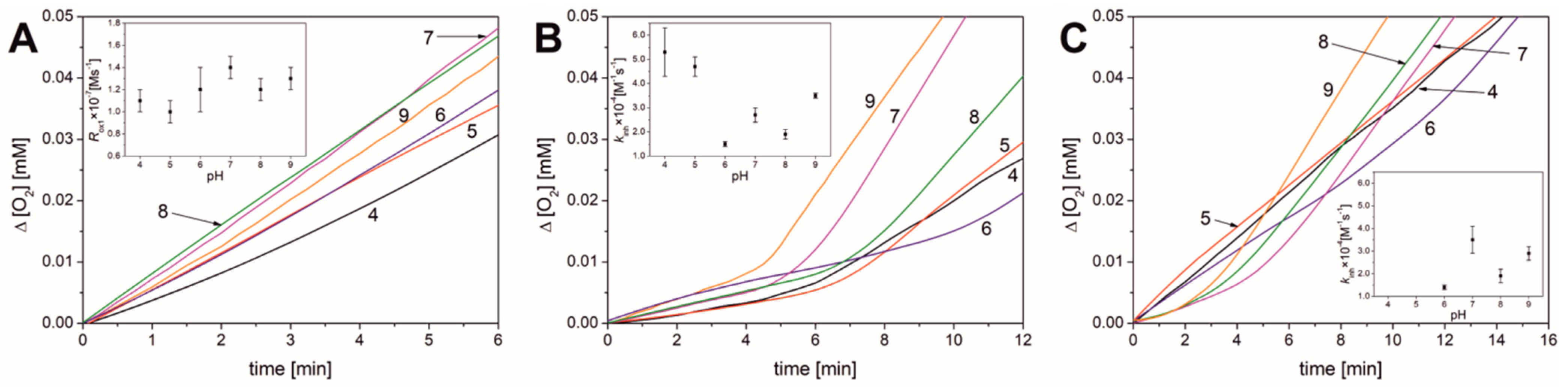 Antioxidants 13 00426 g004