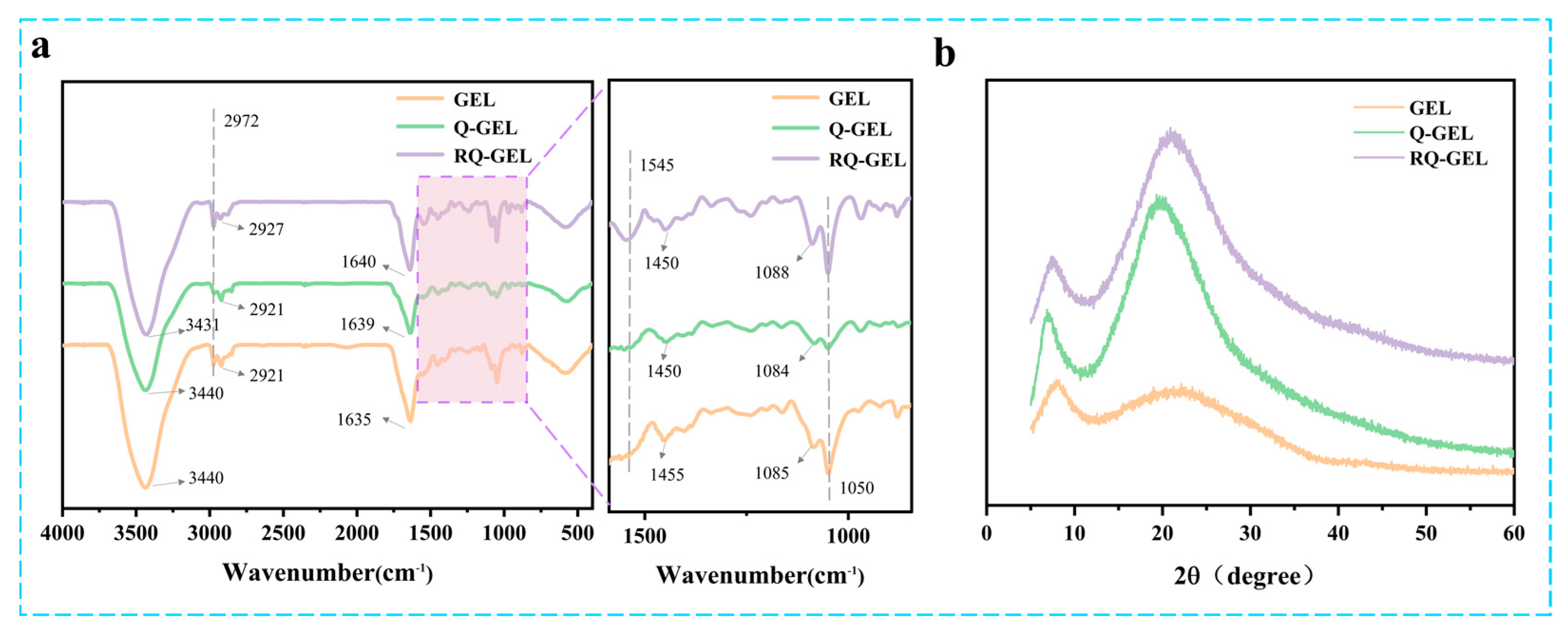 Antioxidants 13 00431 g002