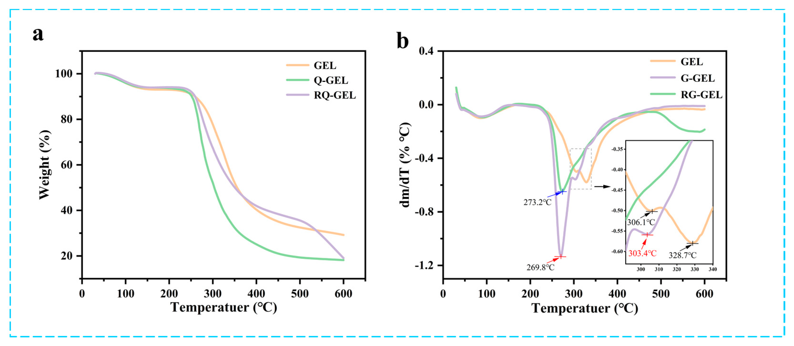 Antioxidants 13 00431 g003