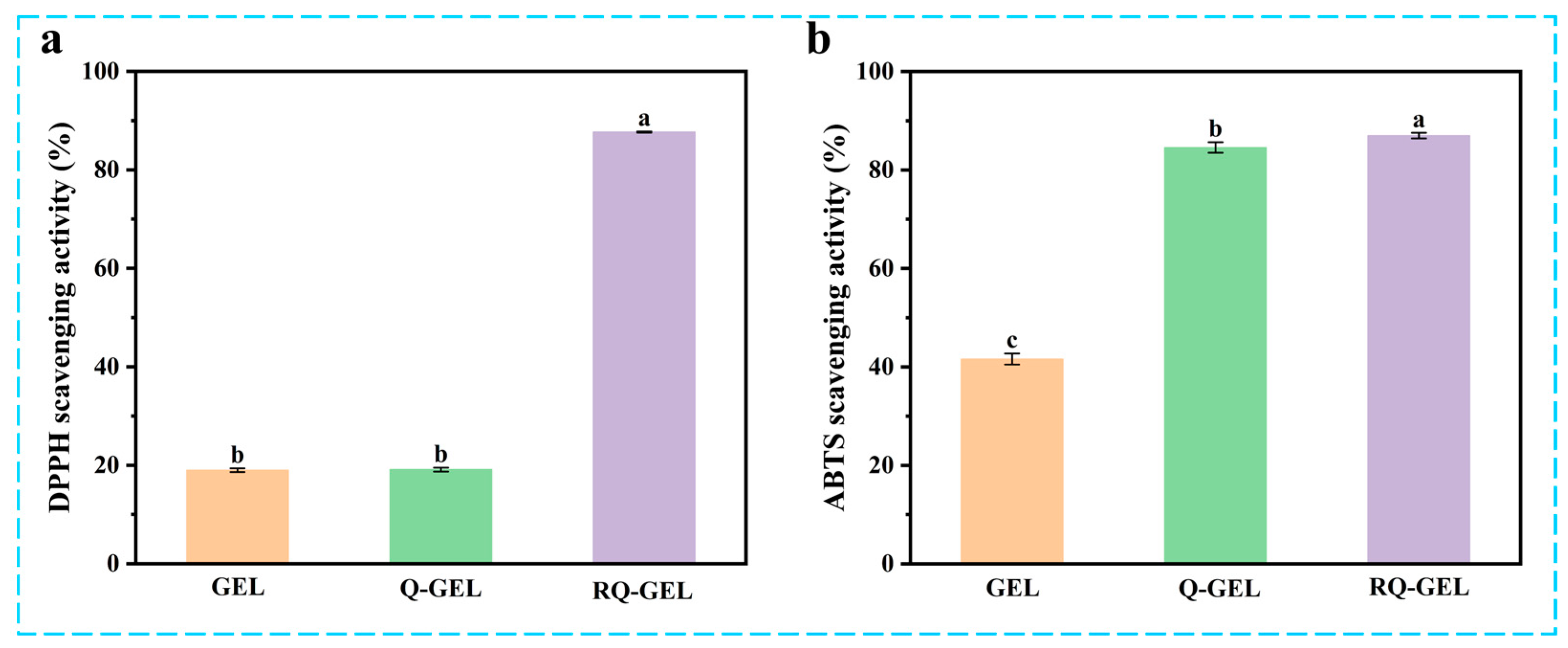 Antioxidants 13 00431 g006
