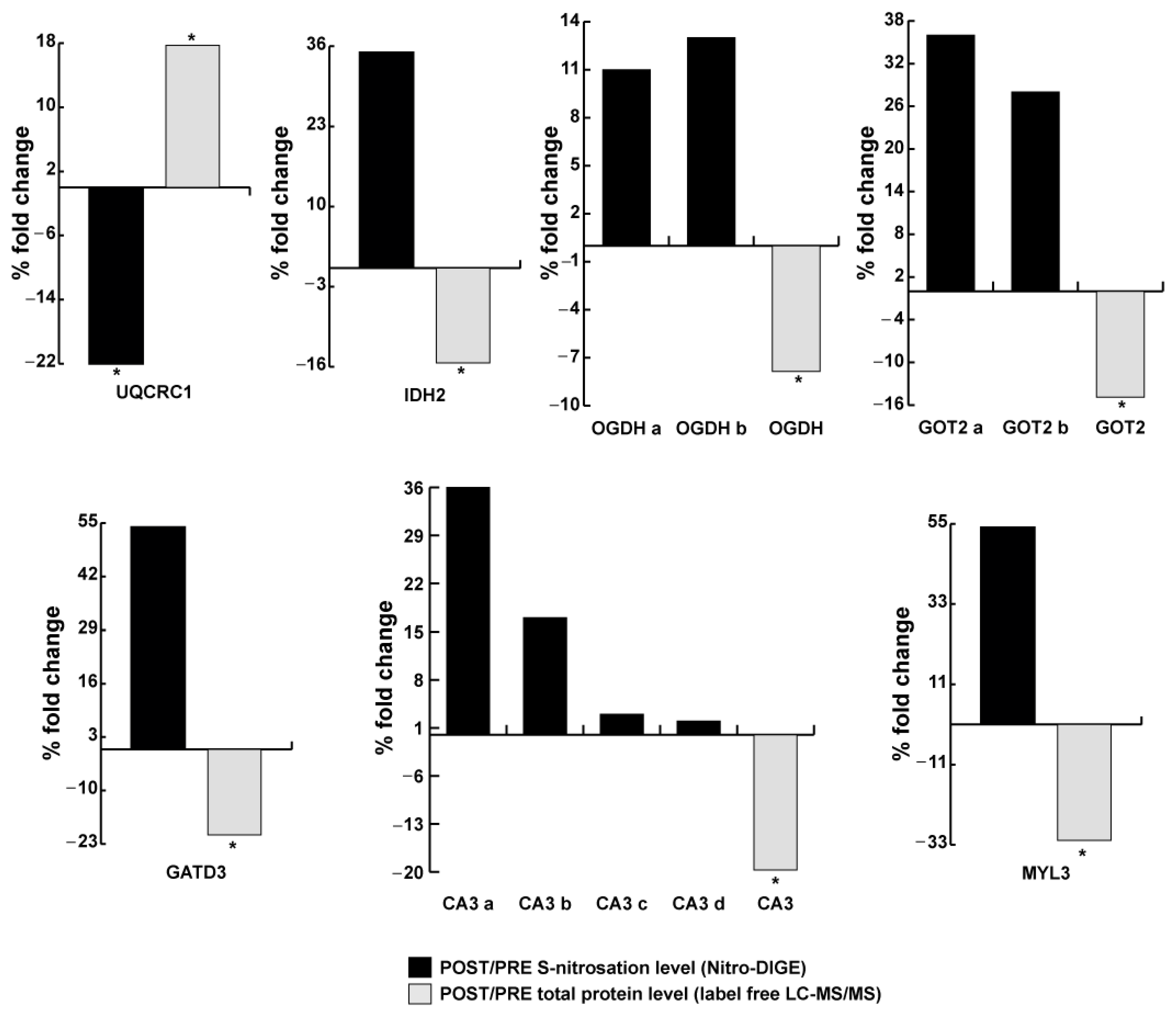 Antioxidants 13 00432 g006 Antioxidants 13 00432 g006