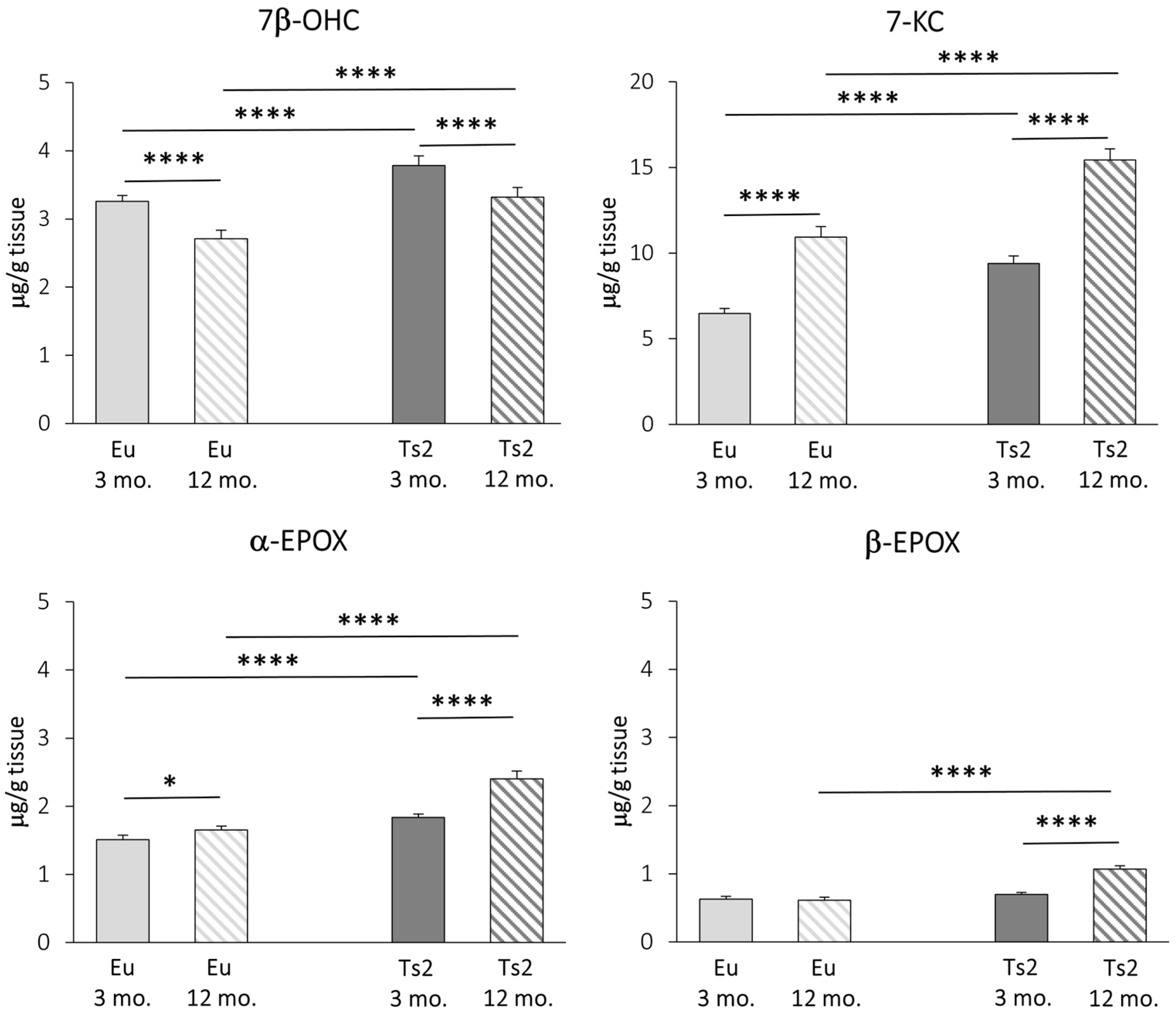 Antioxidants 13 00435 g005