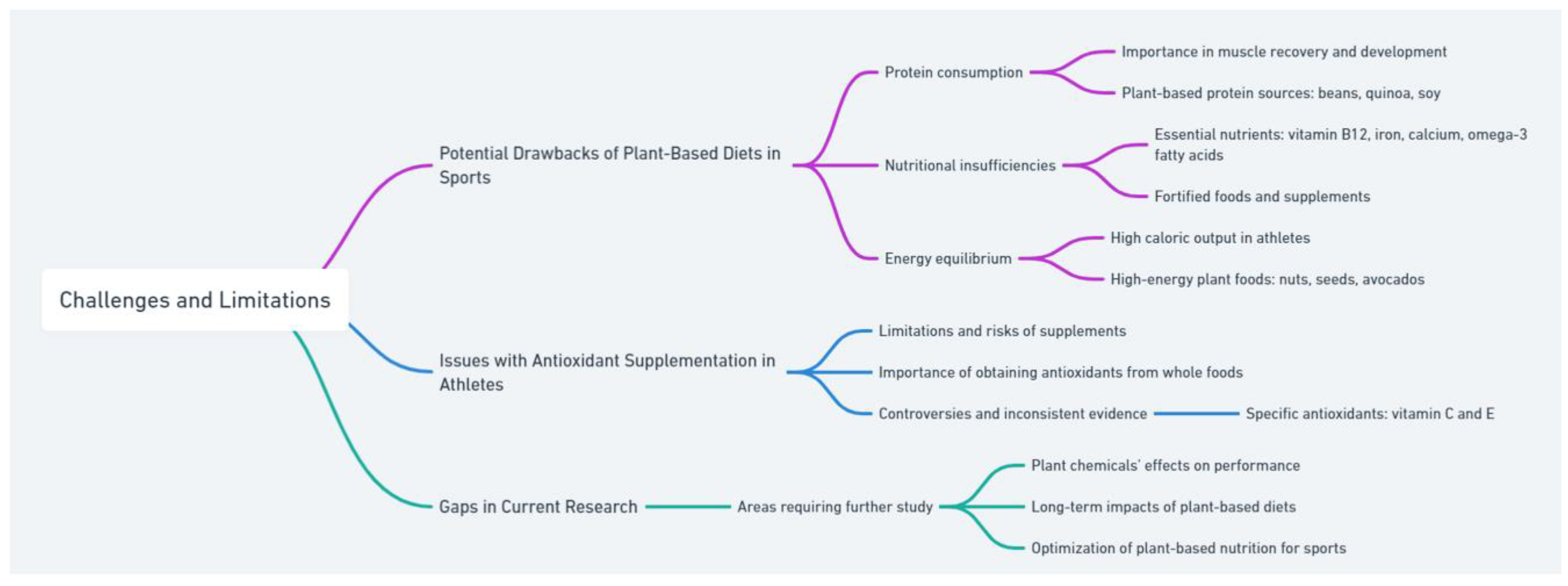 Antioxidants 13 00437 g005