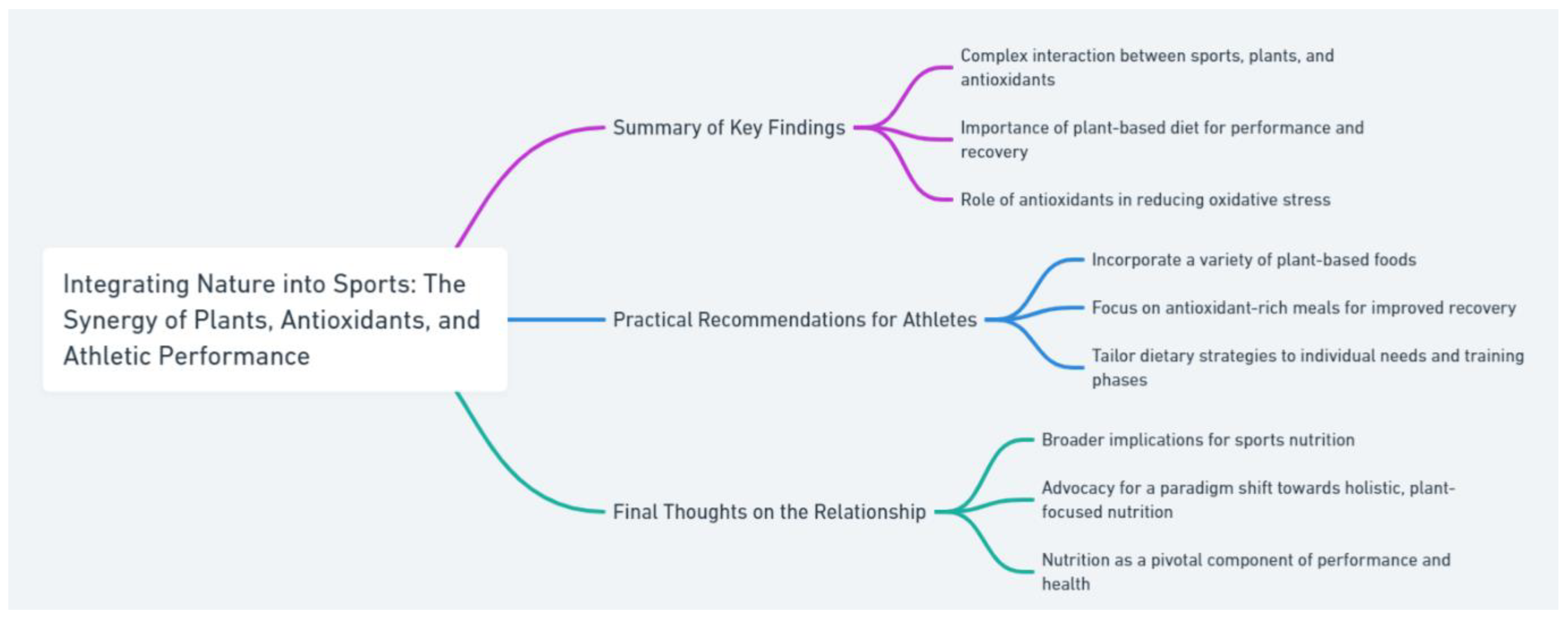 Antioxidants 13 00437 g007
