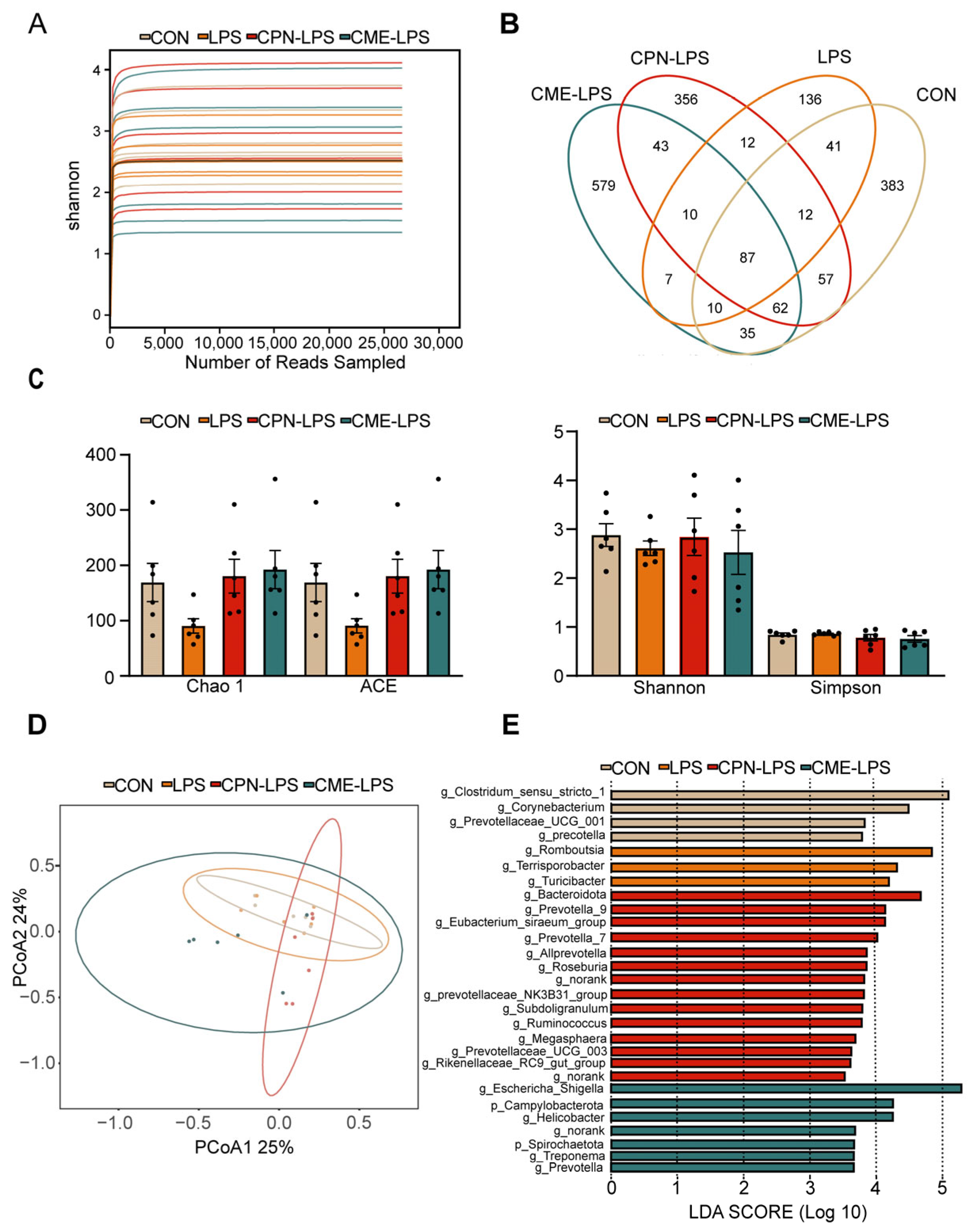 Antioxidants 13 00441 g004