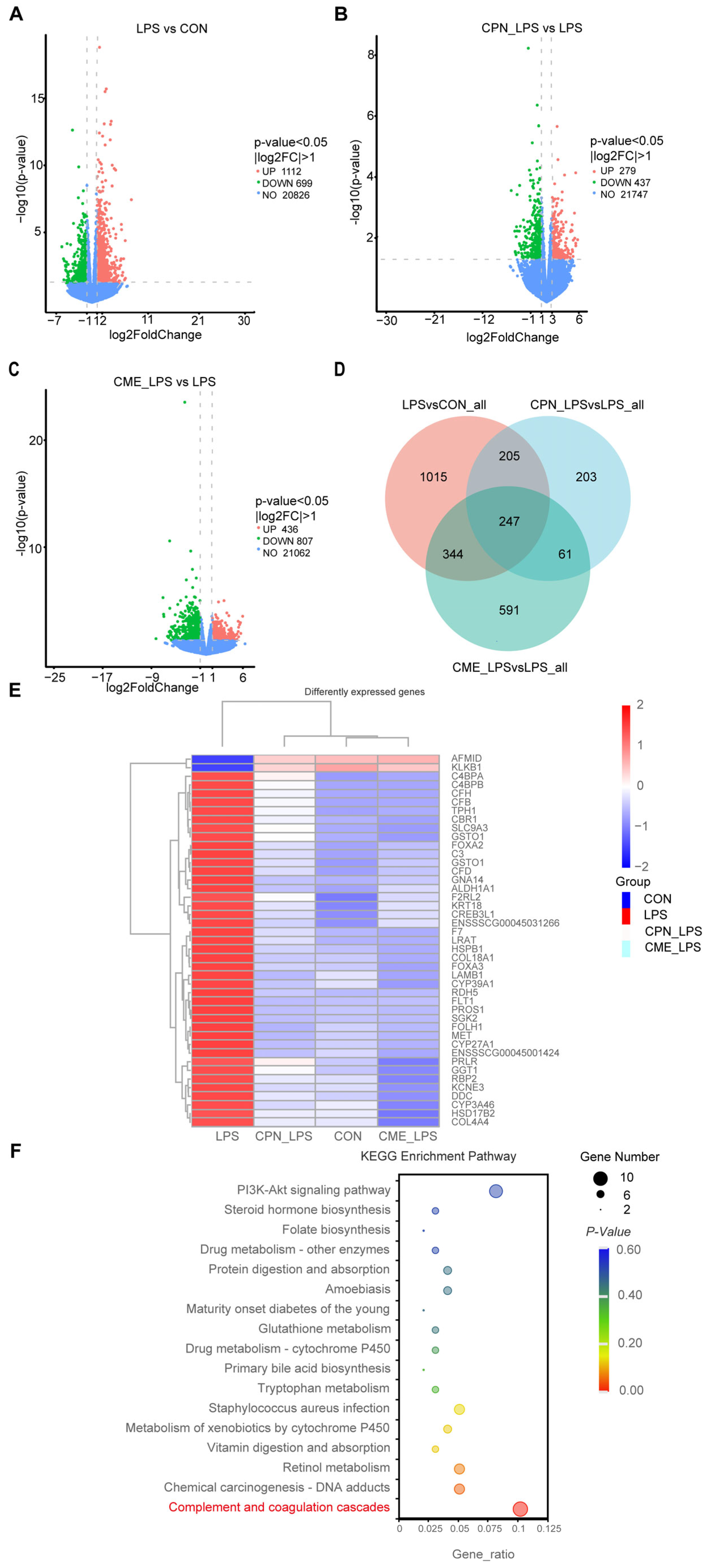 Antioxidants 13 00441 g006