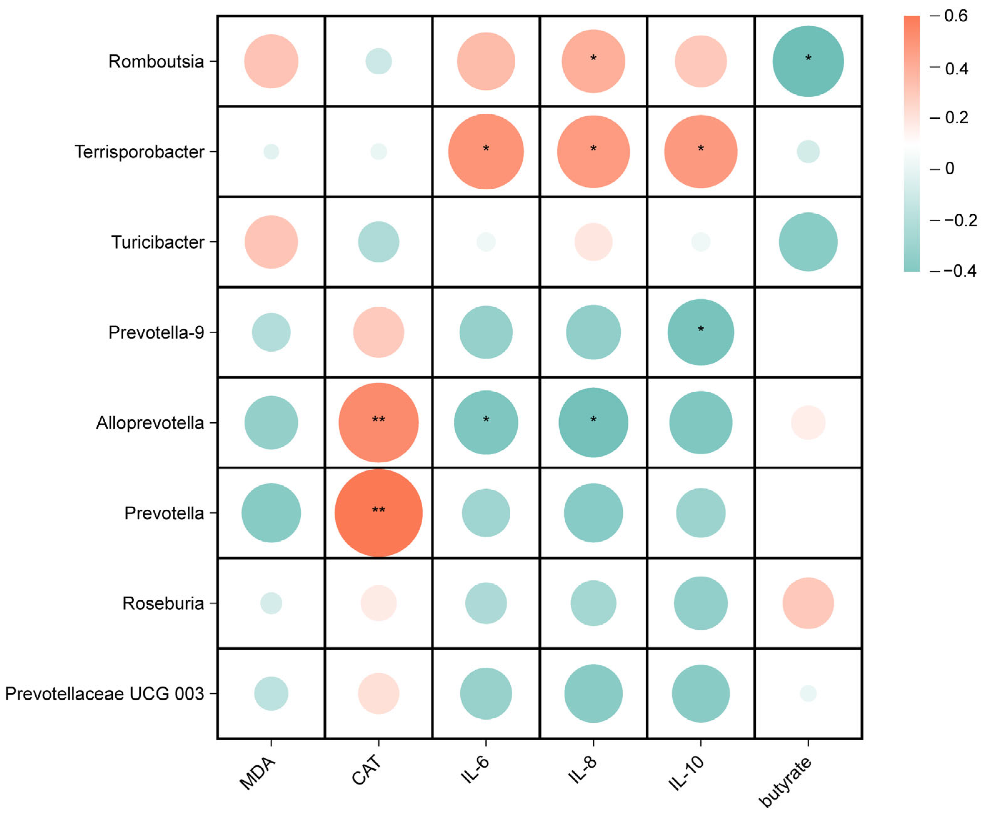 Antioxidants 13 00441 g007