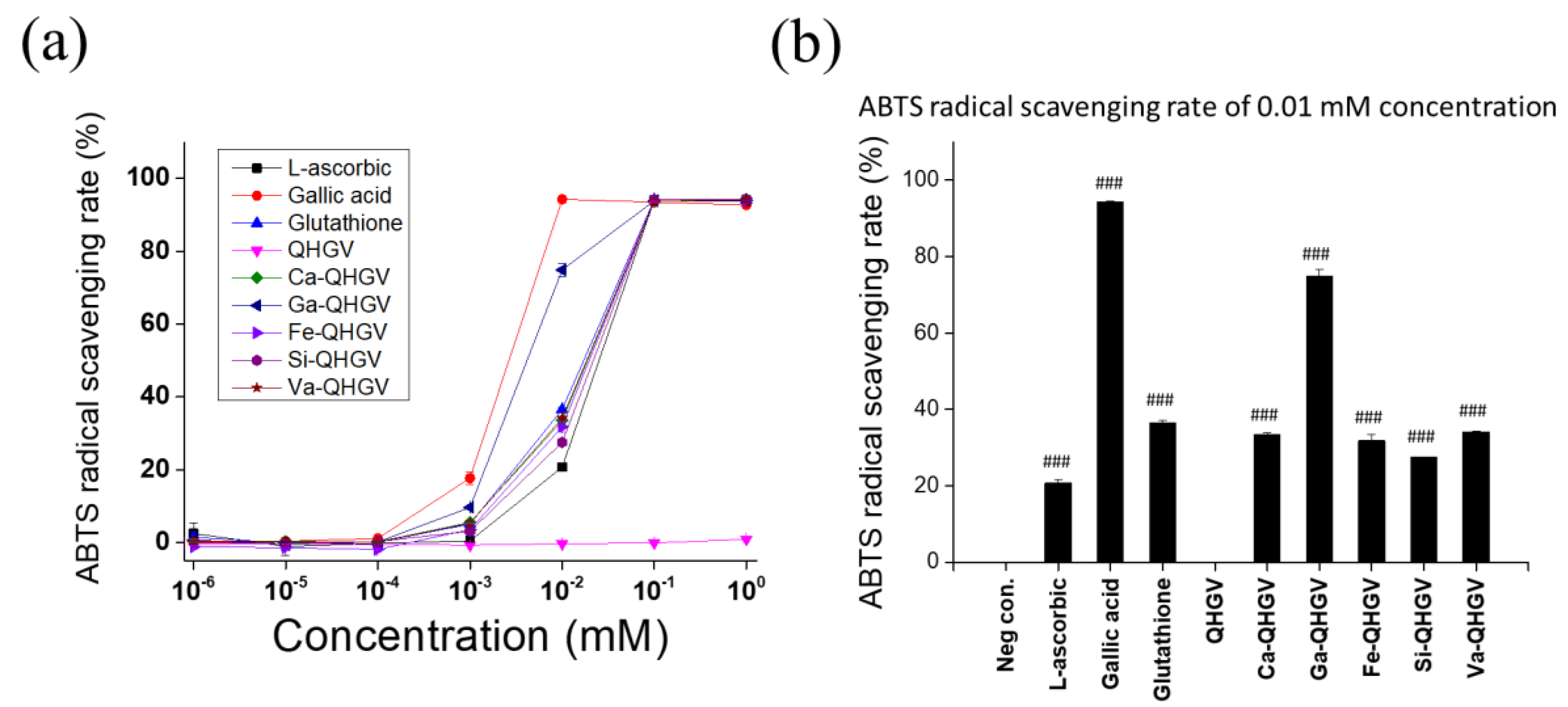 Antioxidants 13 00447 g002