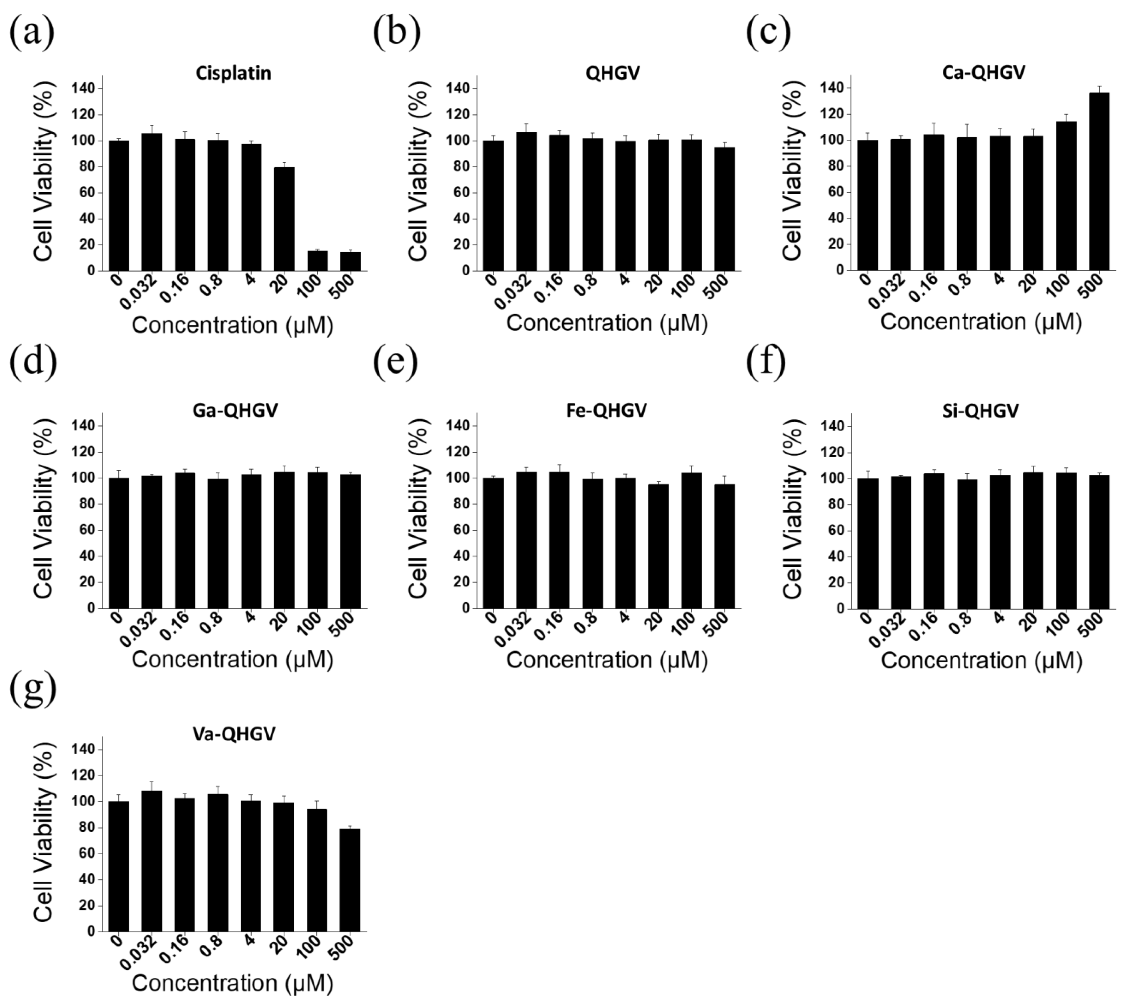 Antioxidants 13 00447 g003
