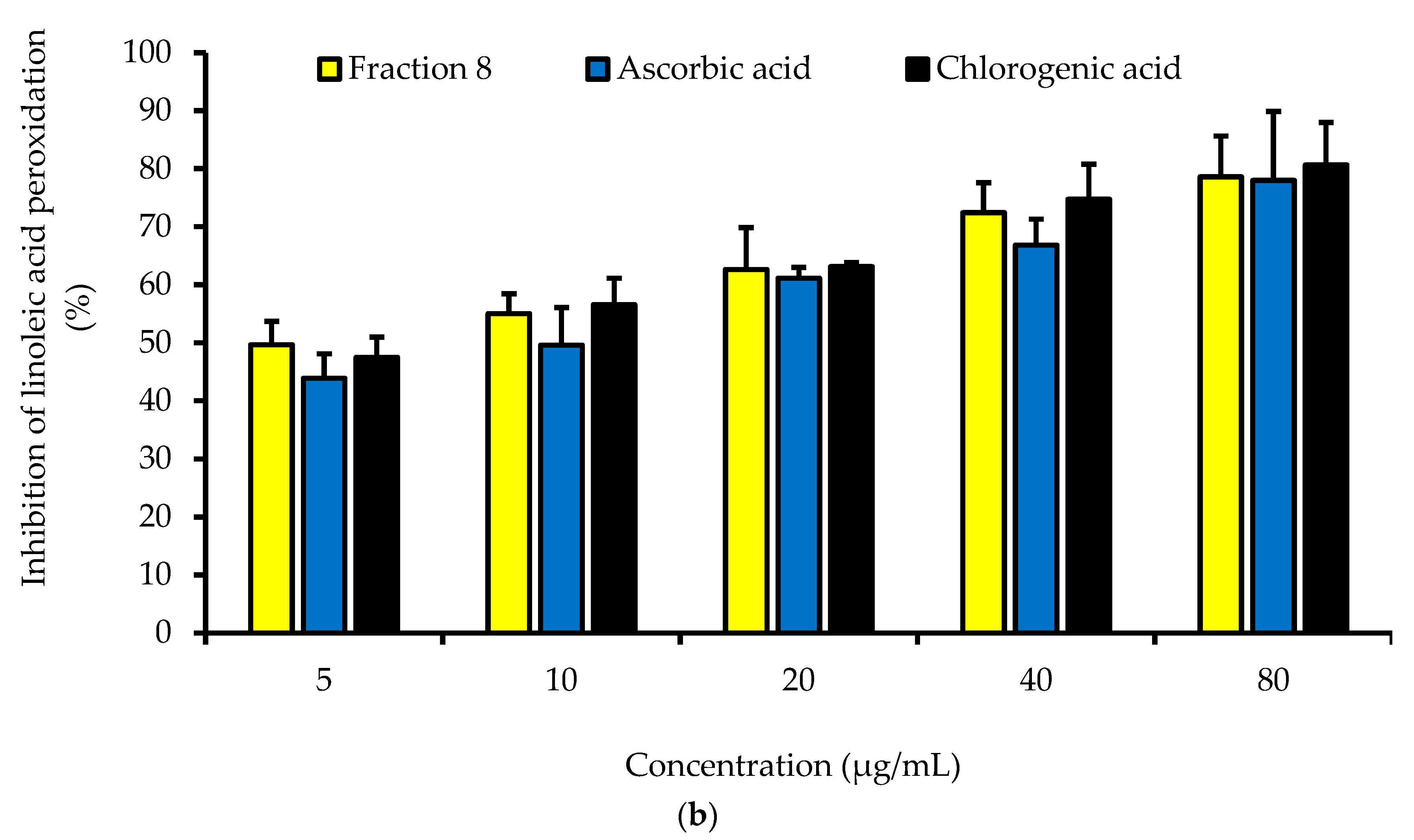 Antioxidants 13 00456 g002b