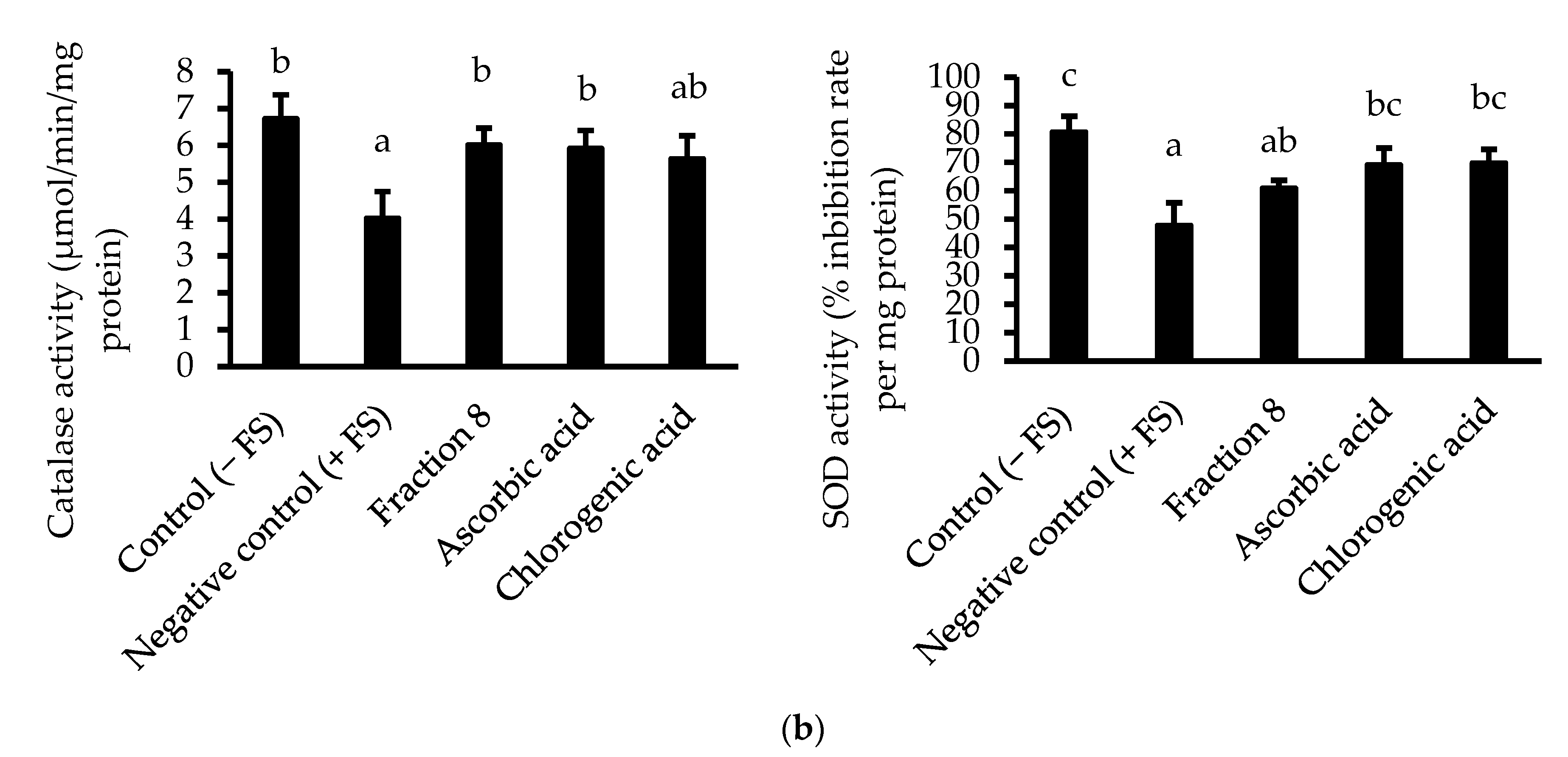 Antioxidants 13 00456 g003b