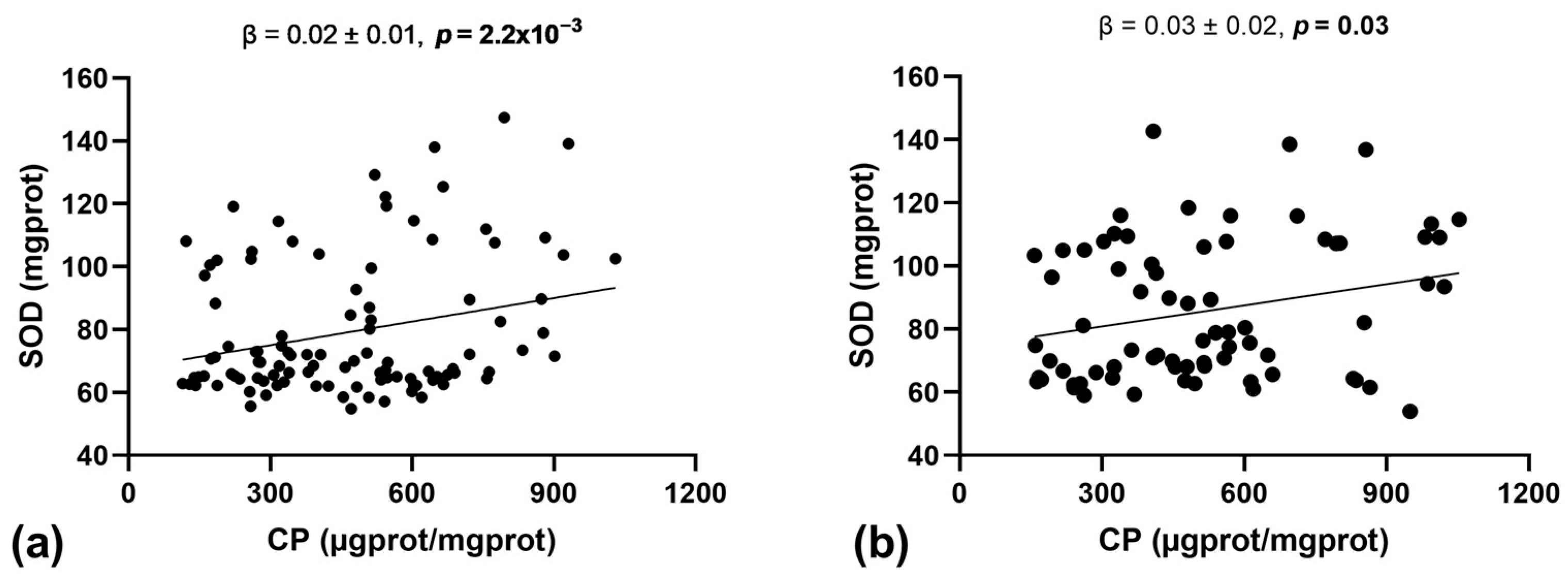 Antioxidants 13 00457 g002