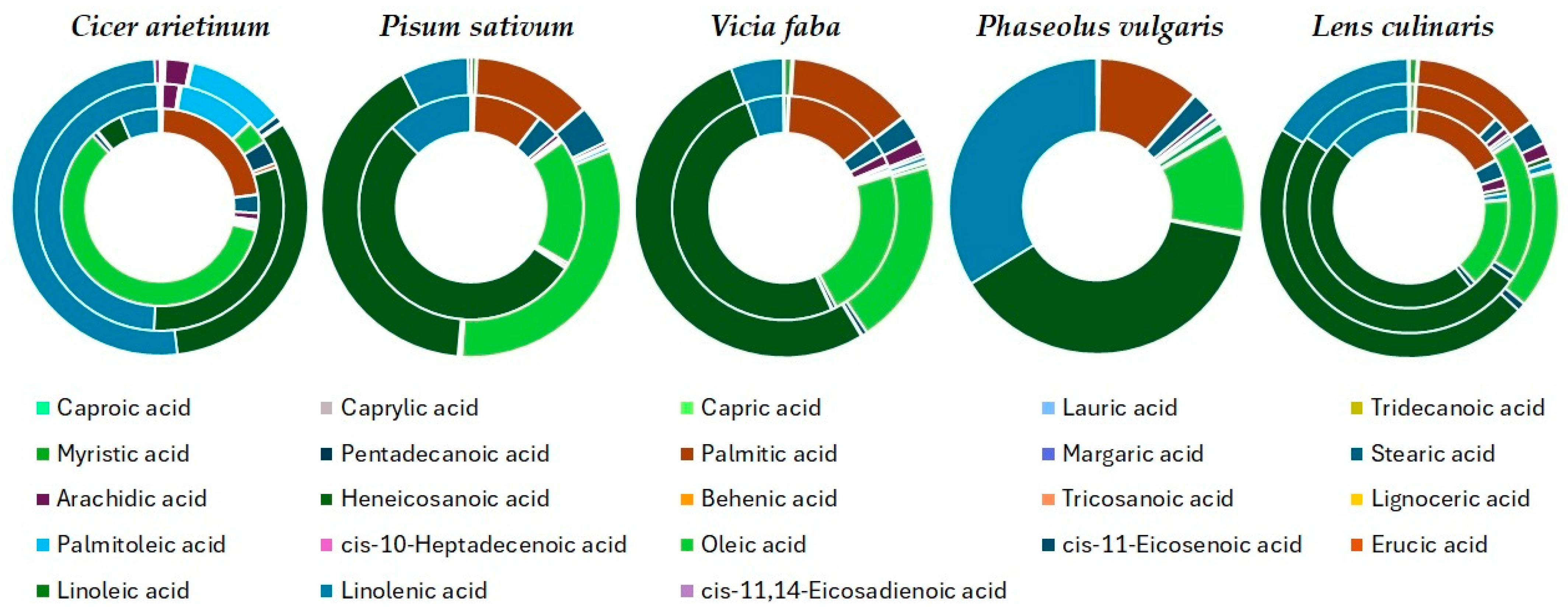 Antioxidants 13 00459 g001