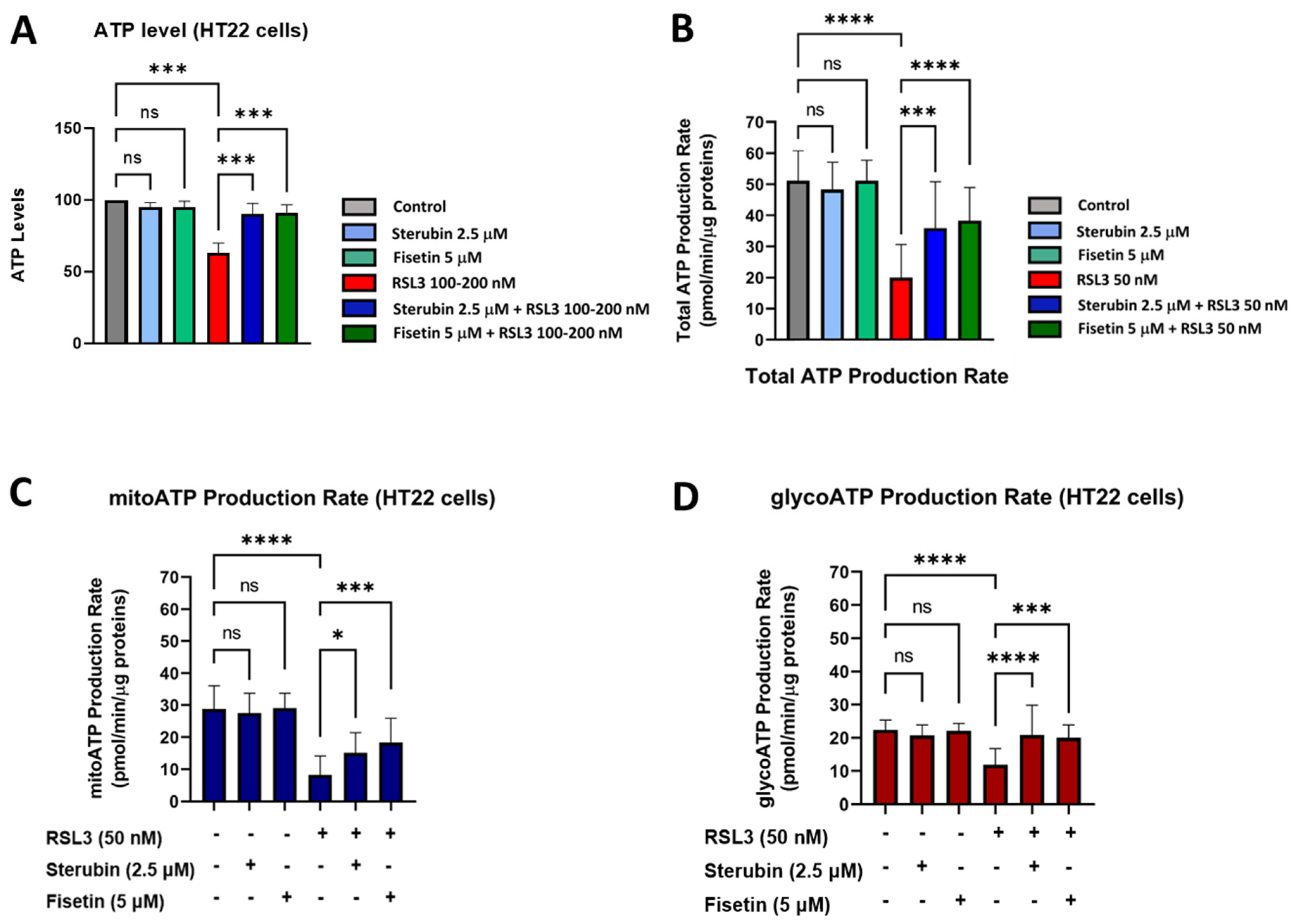 Antioxidants 13 00460 g007