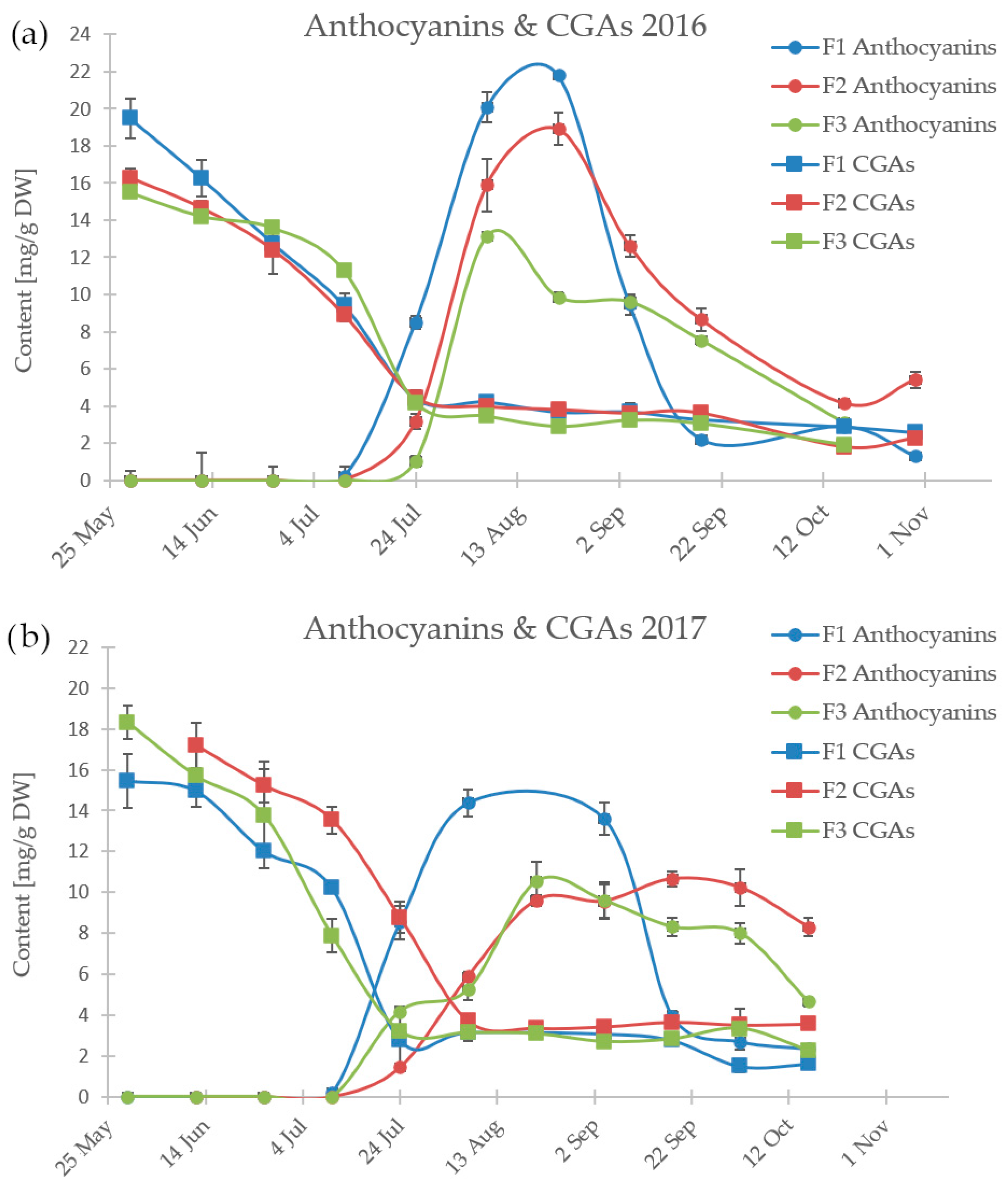Antioxidants 13 00462 g001