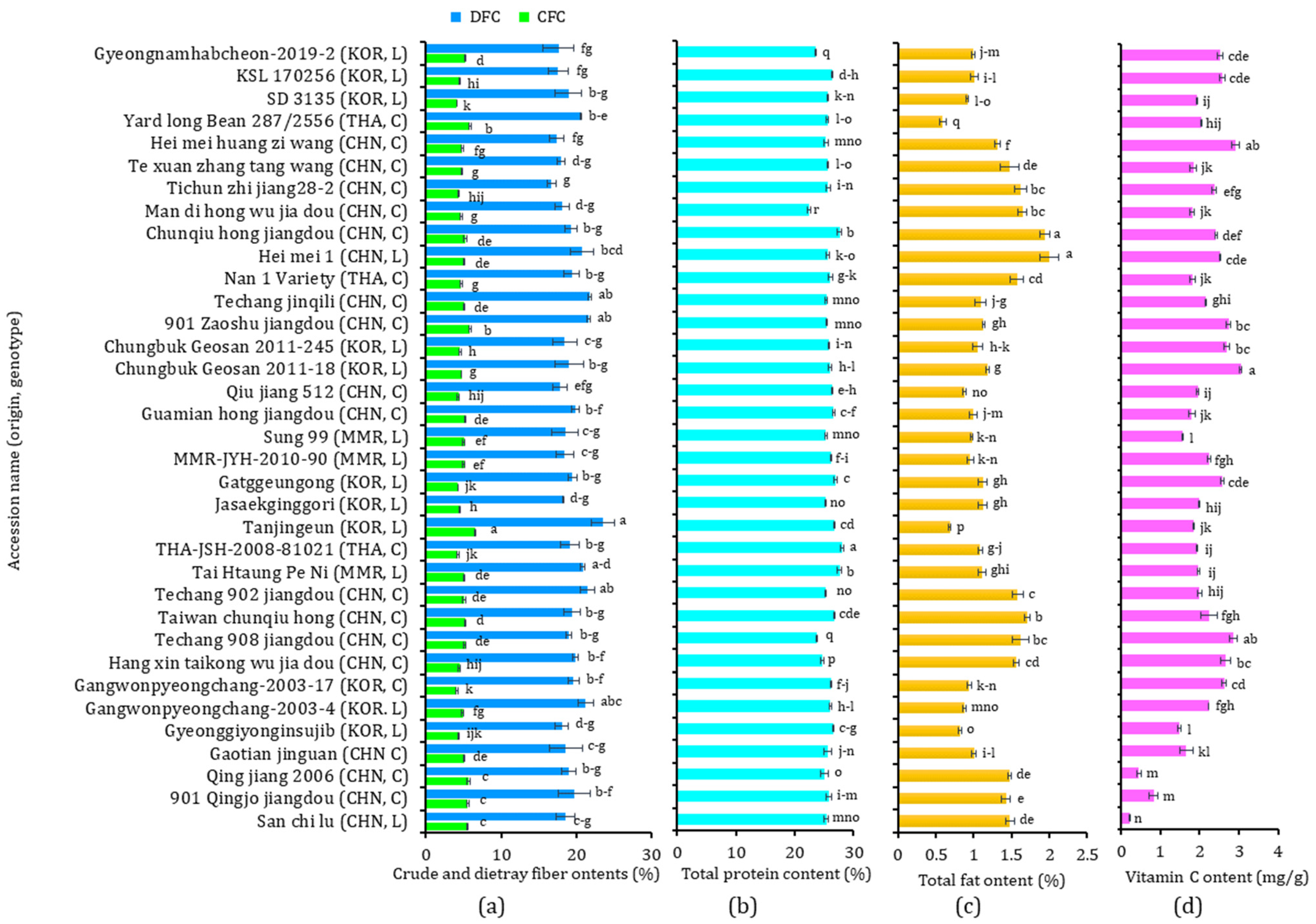 Antioxidants 13 00463 g001 Antioxidants 13 00463 g001