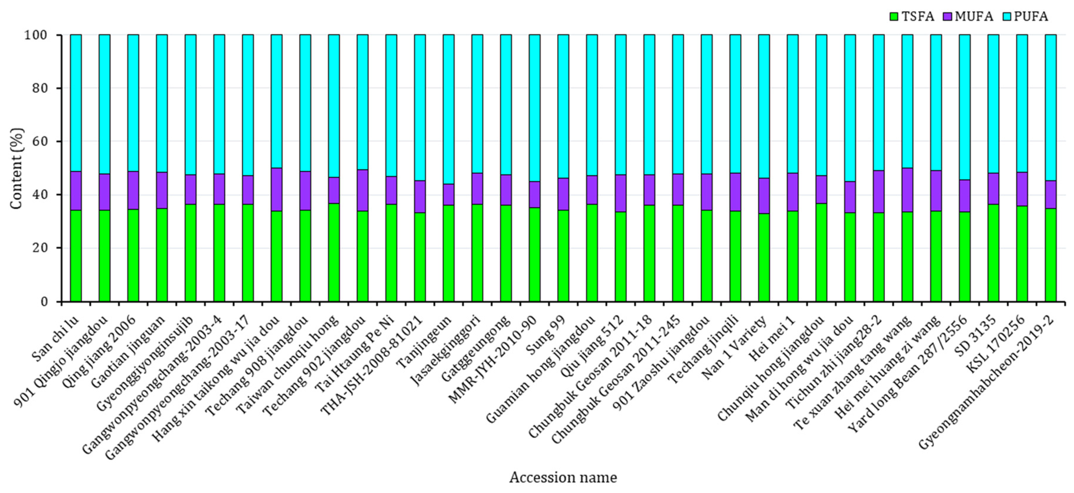 Antioxidants 13 00463 g002 Antioxidants 13 00463 g002