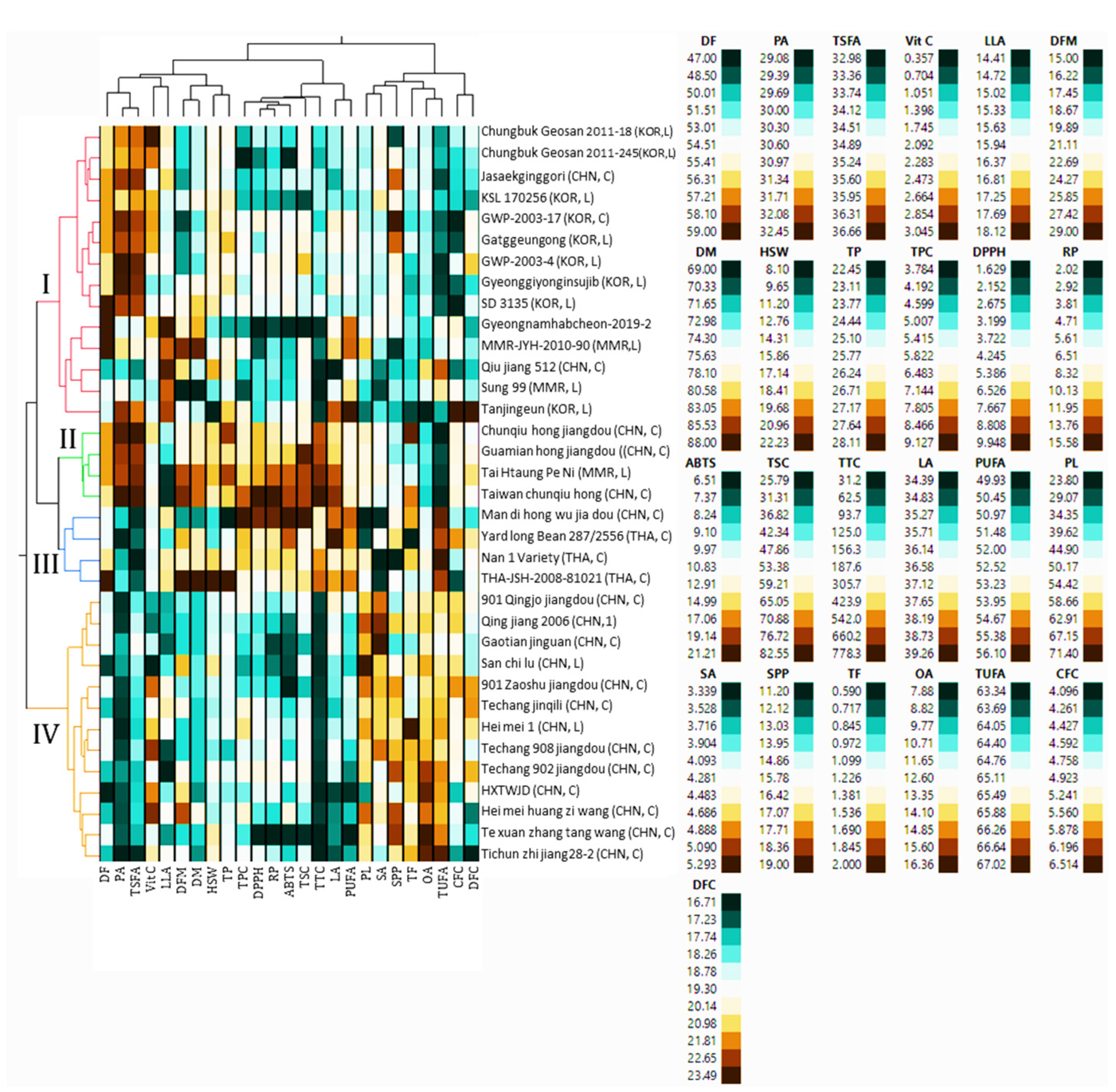 Antioxidants 13 00463 g003 Antioxidants 13 00463 g003