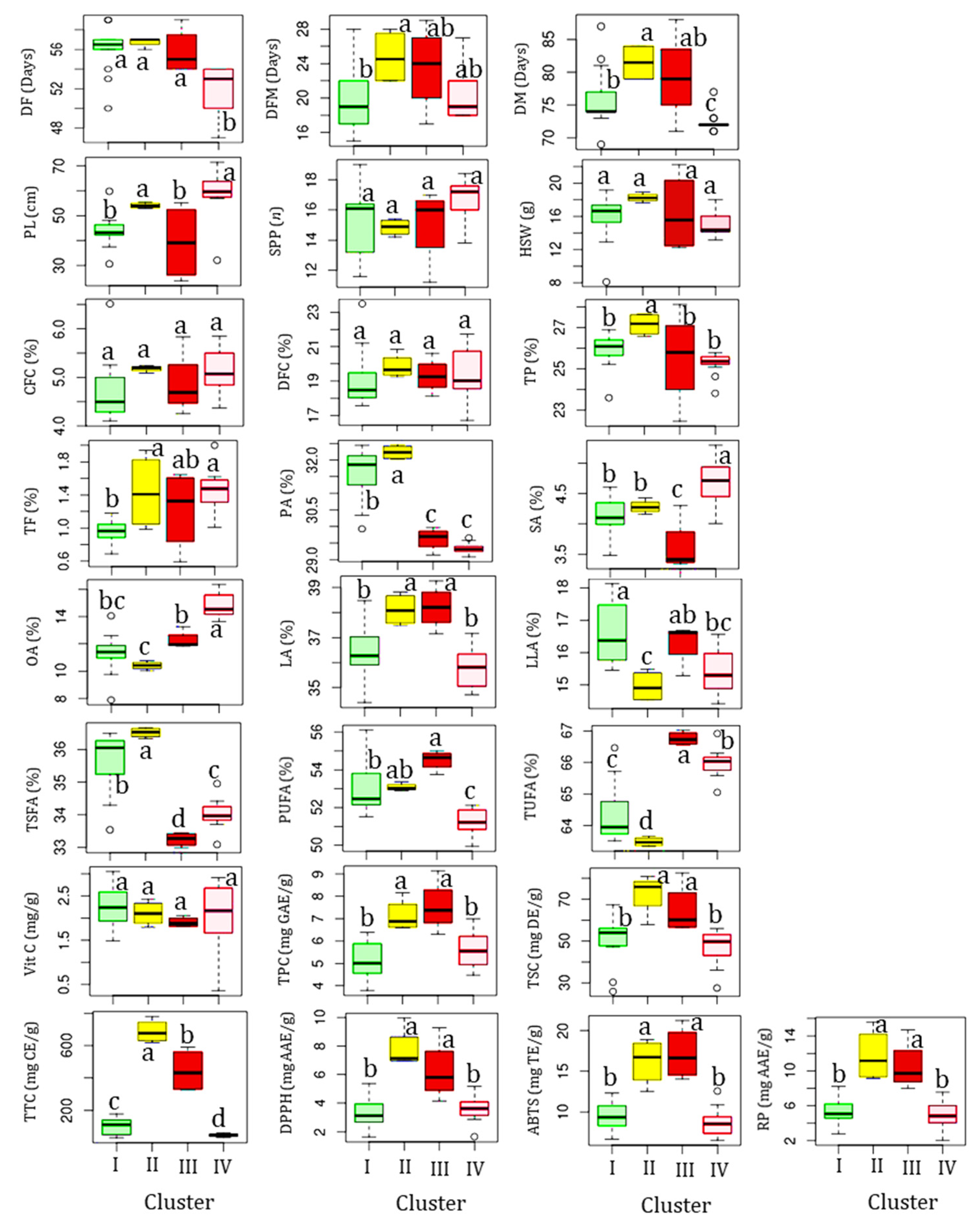 Antioxidants 13 00463 g004 Antioxidants 13 00463 g004